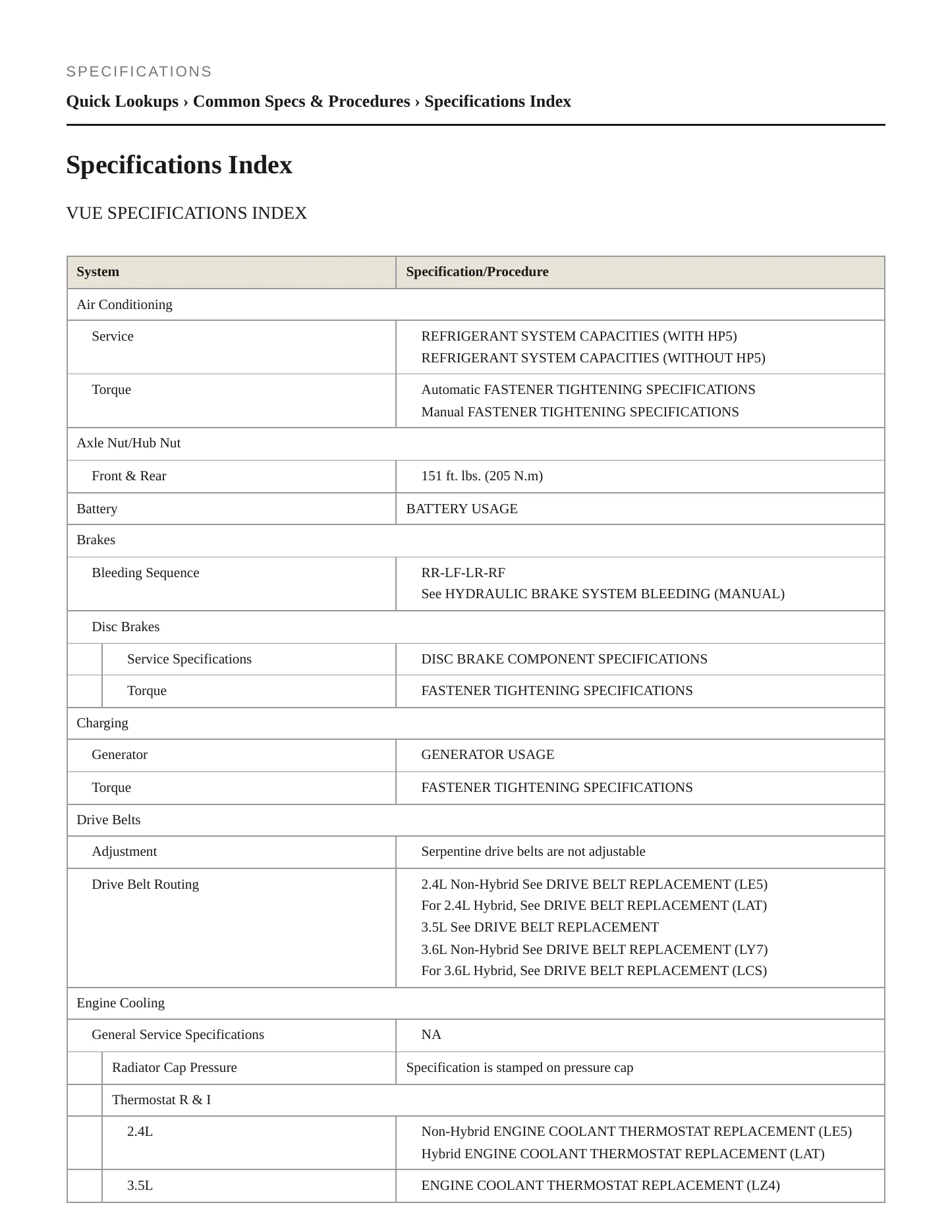 2009 Saturn Vue Service and Repair Manual preview page 2