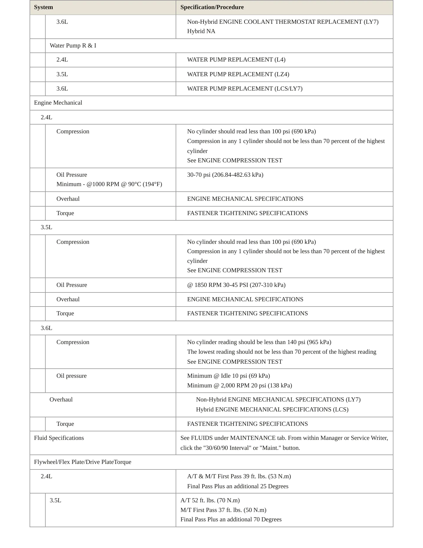 2009 Saturn Vue Service and Repair Manual preview page 3