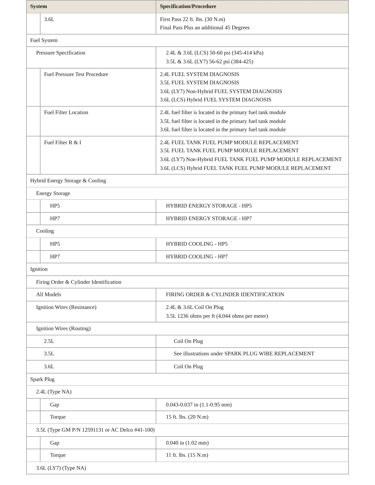 2009 Saturn Vue Service and Repair Manual preview page 4