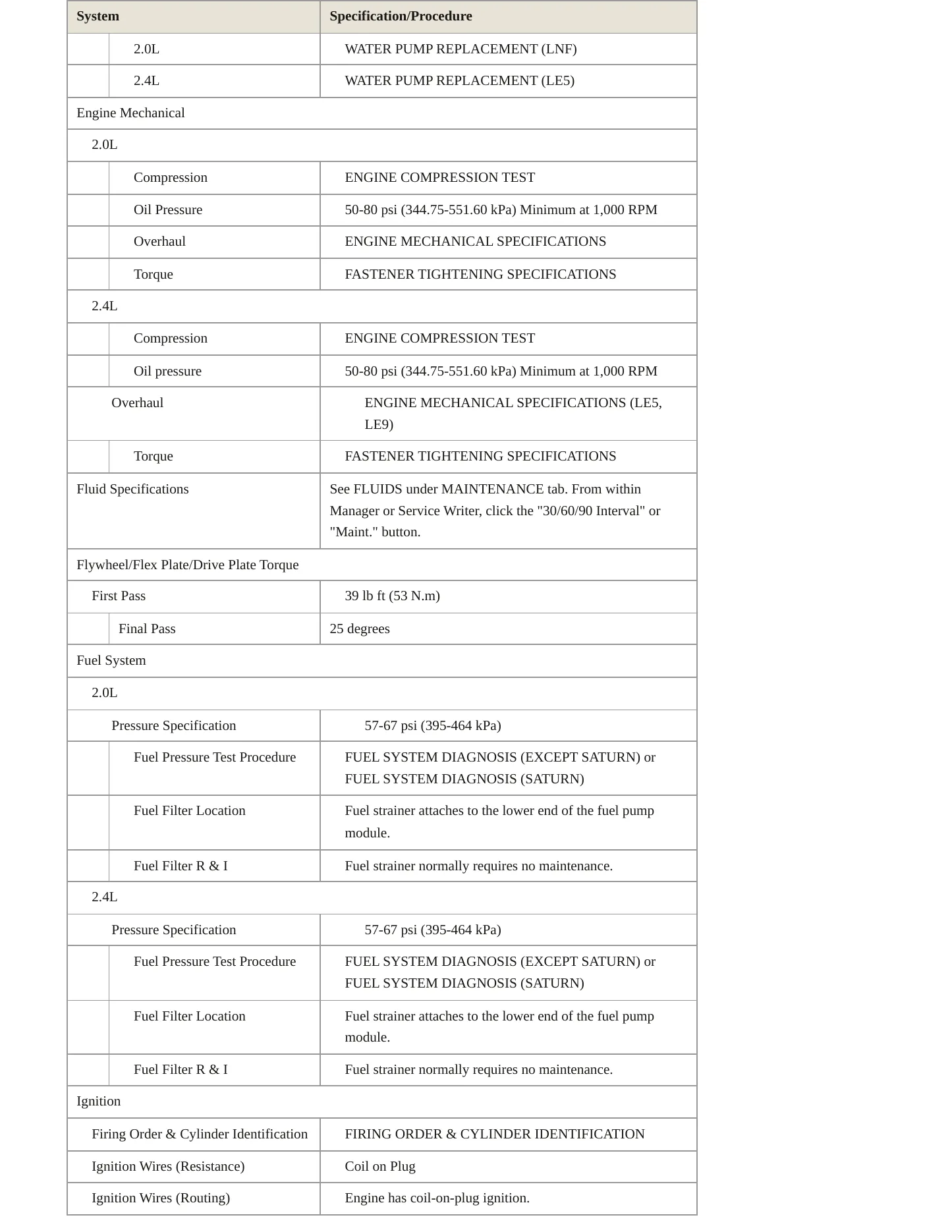 2010 Saturn Sky Service and Repair Manual preview page 3