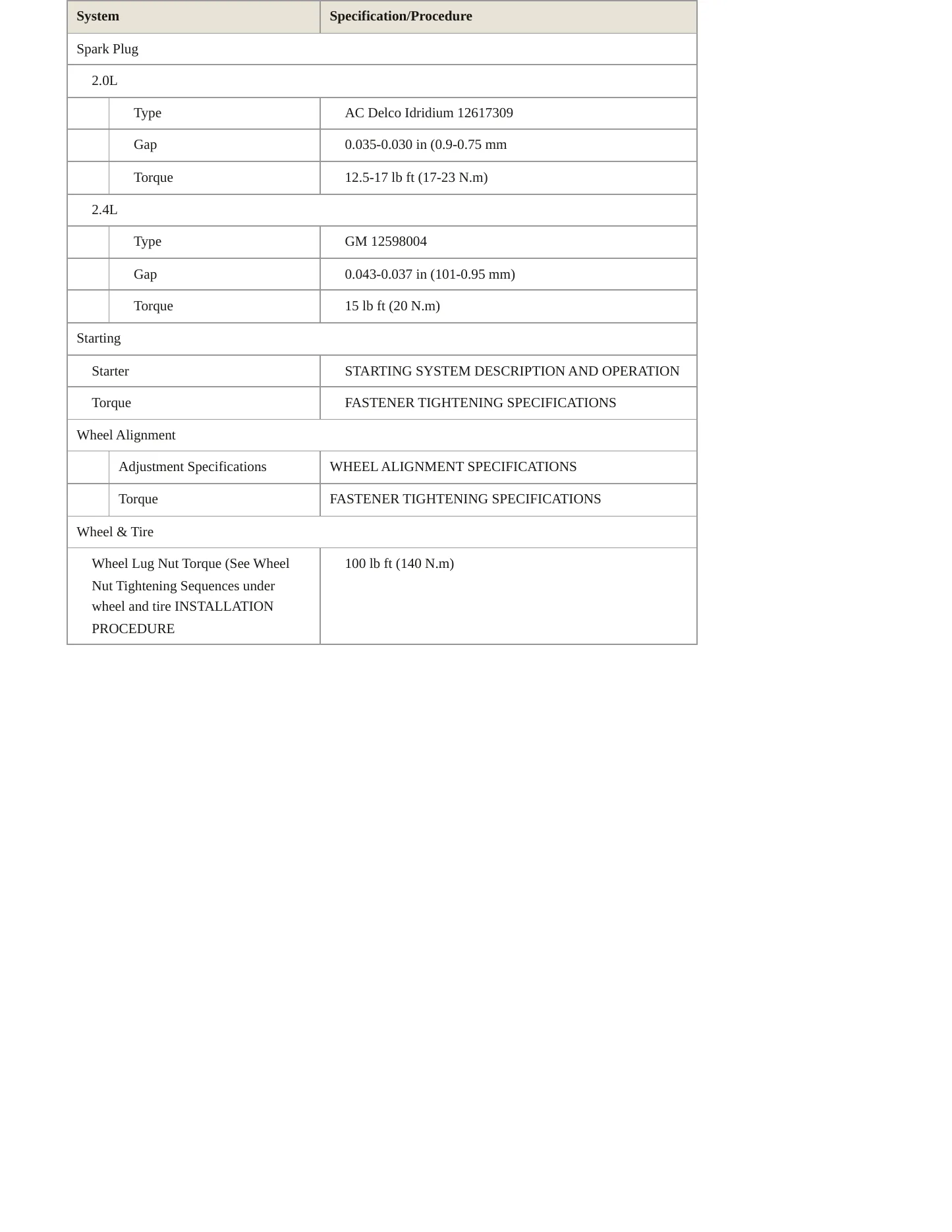 2010 Saturn Sky Service and Repair Manual preview page 4