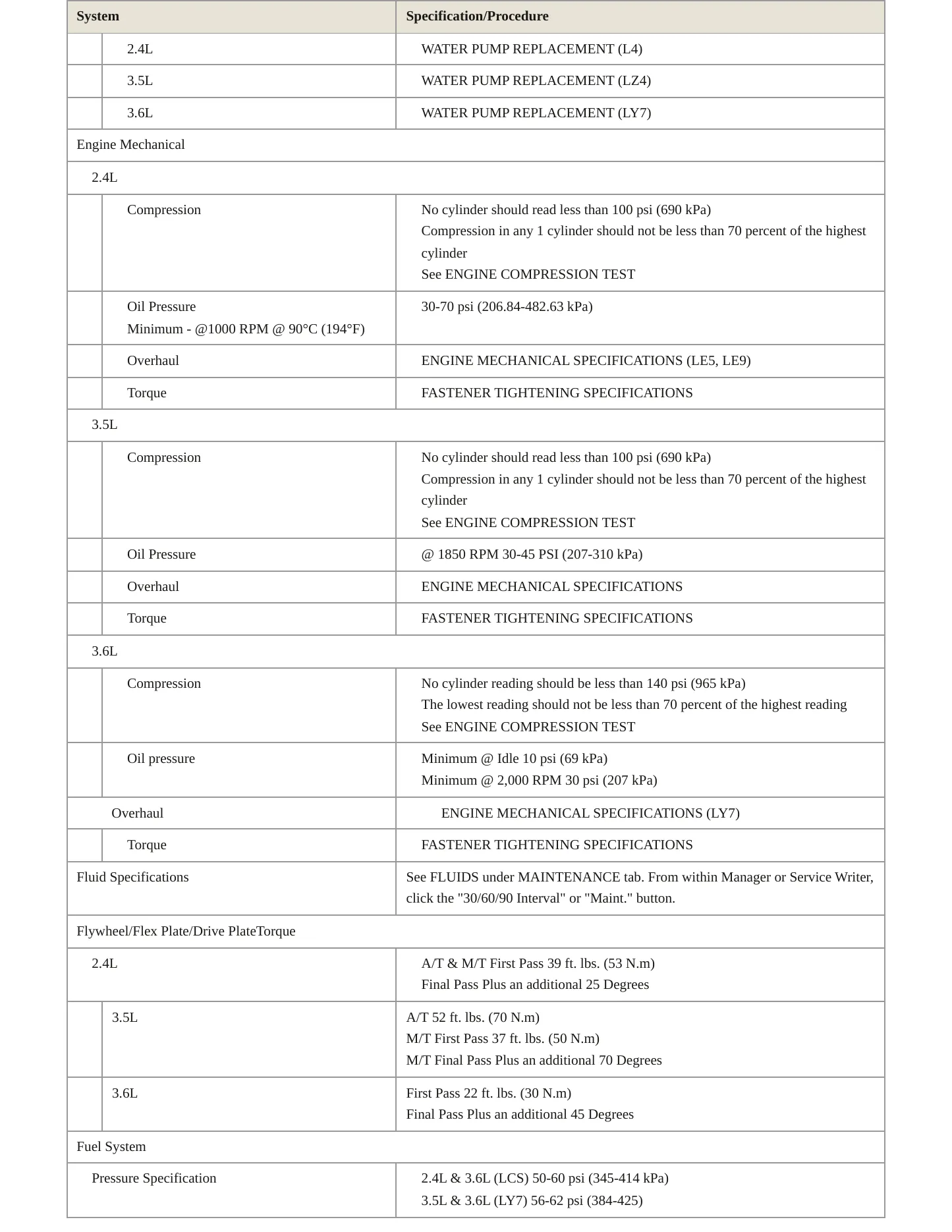 2010 Saturn Vue Service and Repair Manual preview page 3