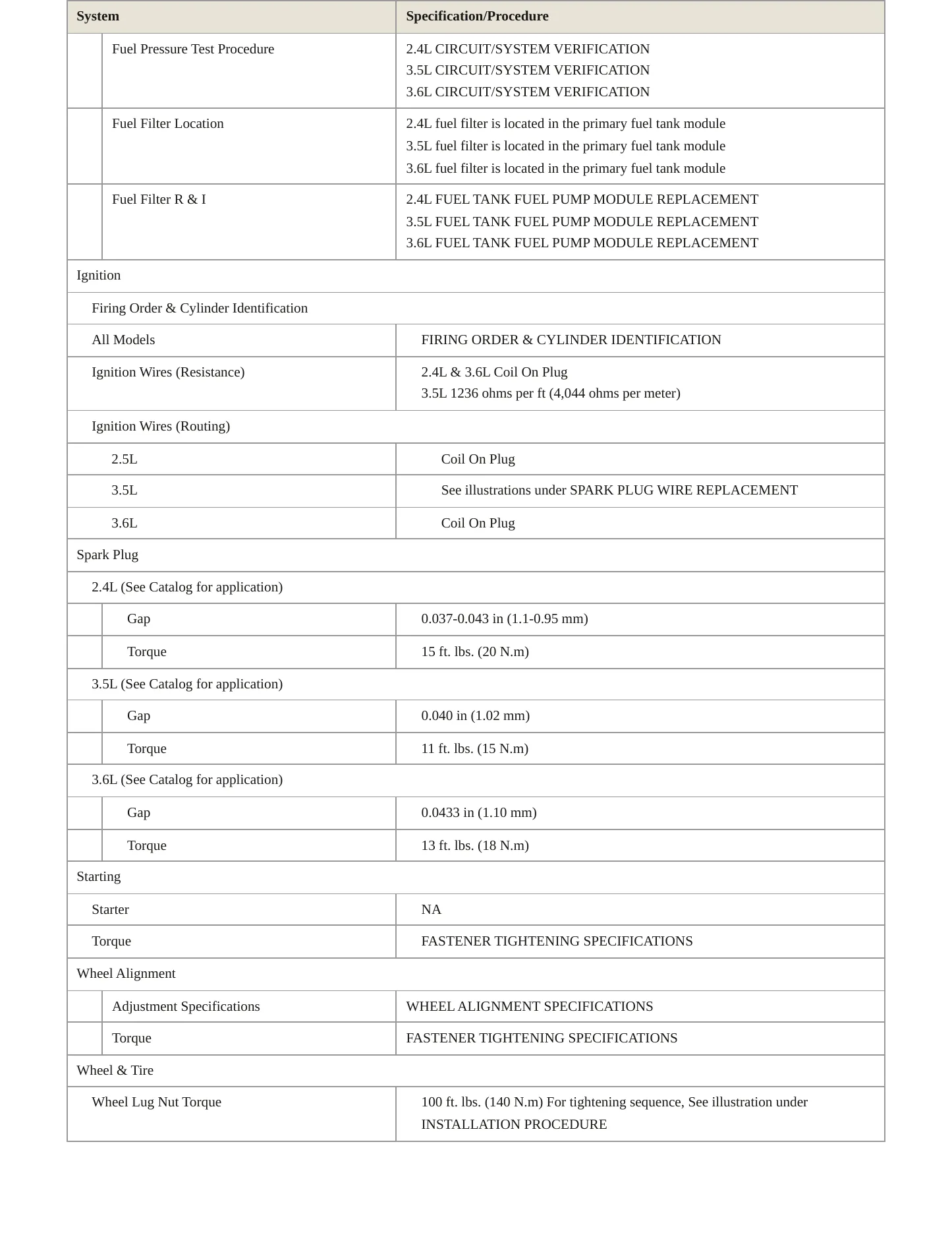 2010 Saturn Vue Service and Repair Manual preview page 4