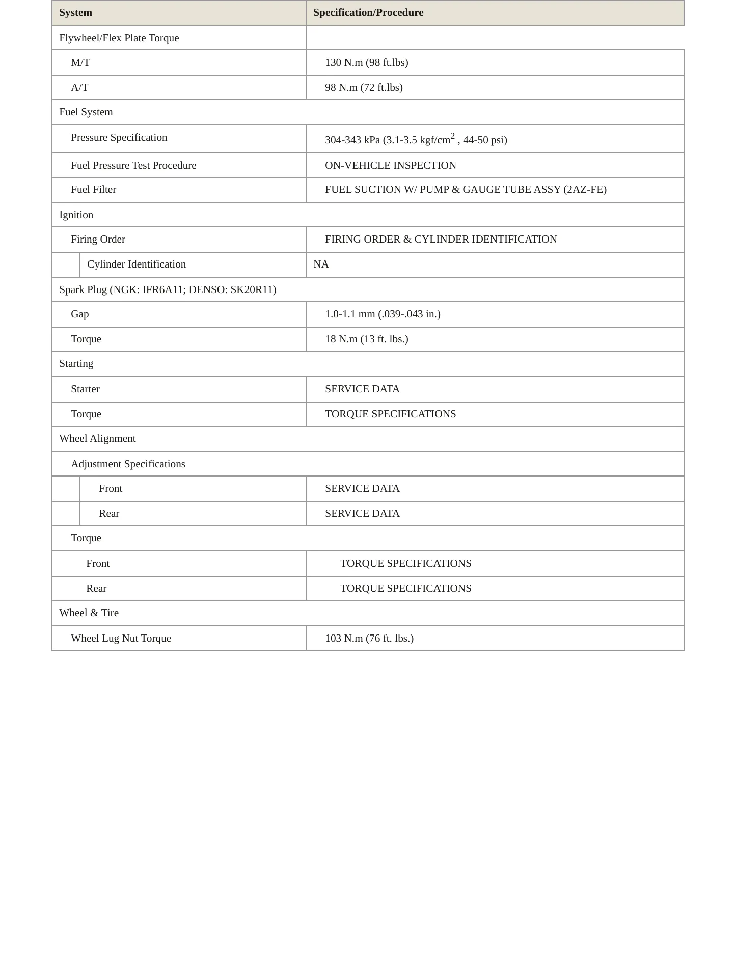 2005 Scion tC service manual page 3
