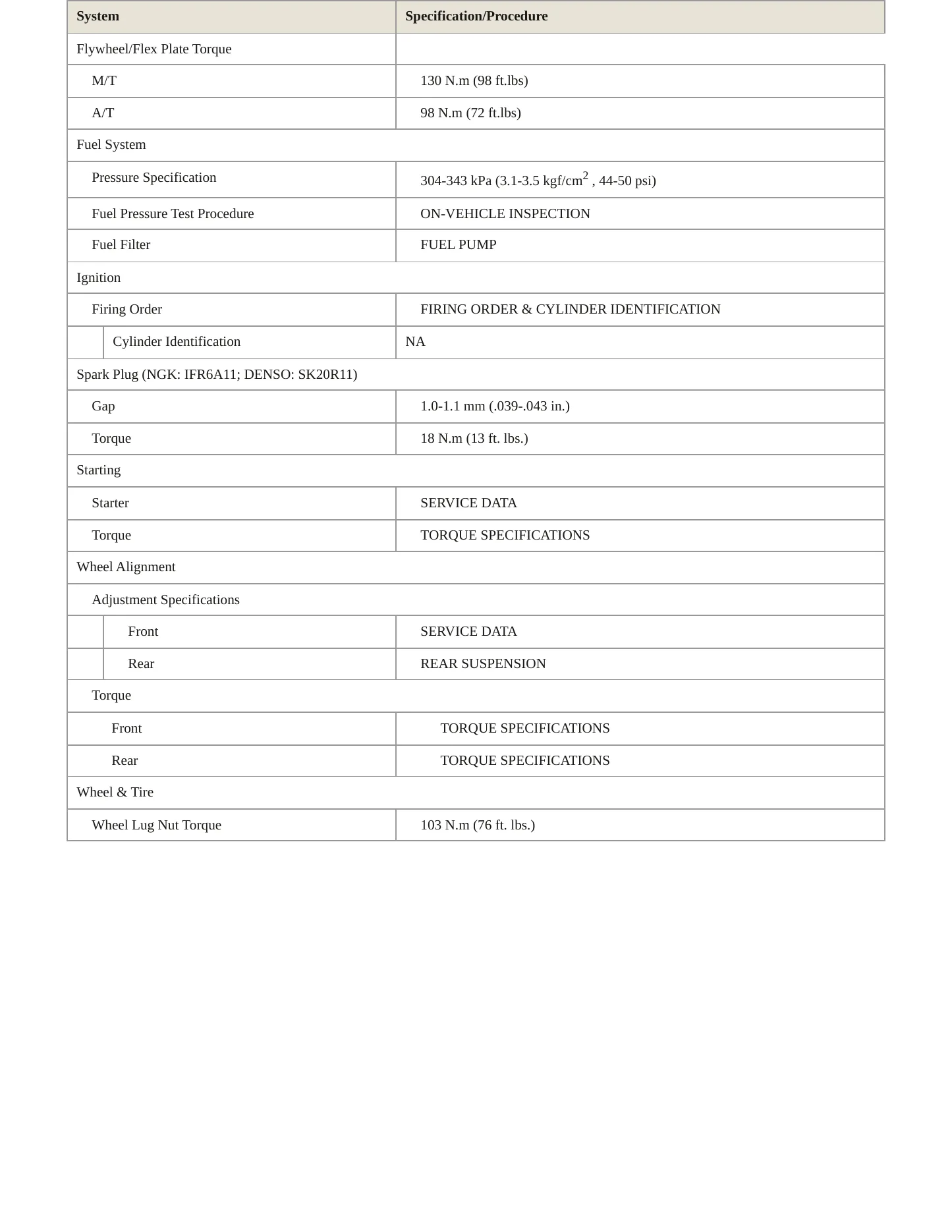 2006 Scion tC service manual page 3