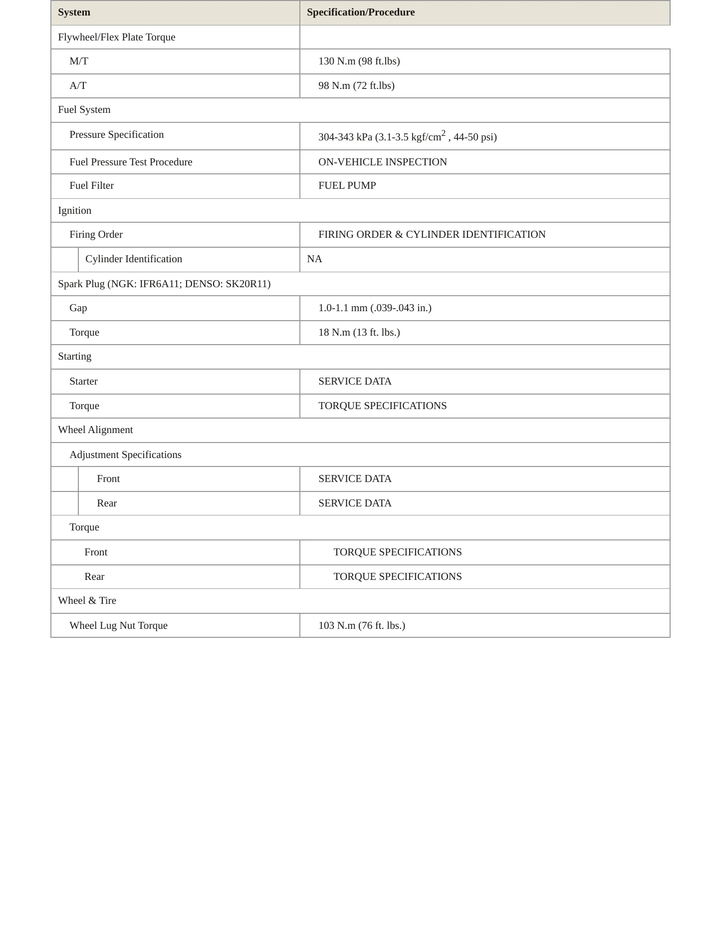 2008 Scion tC service manual page 3