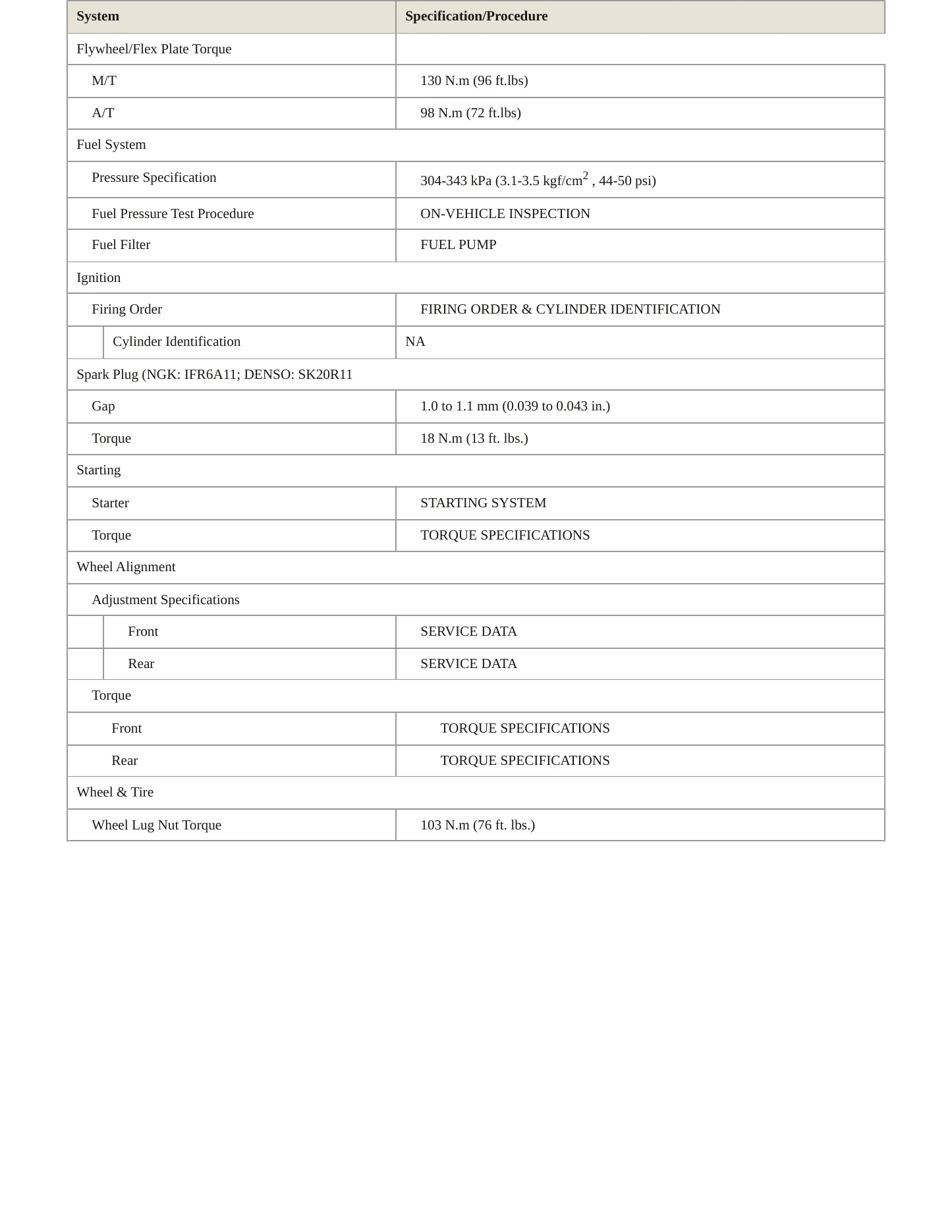 2008 Scion xB service manual page 3
