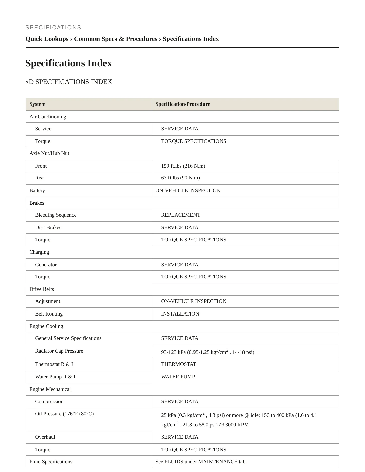 2008 Scion xD service manual page 2