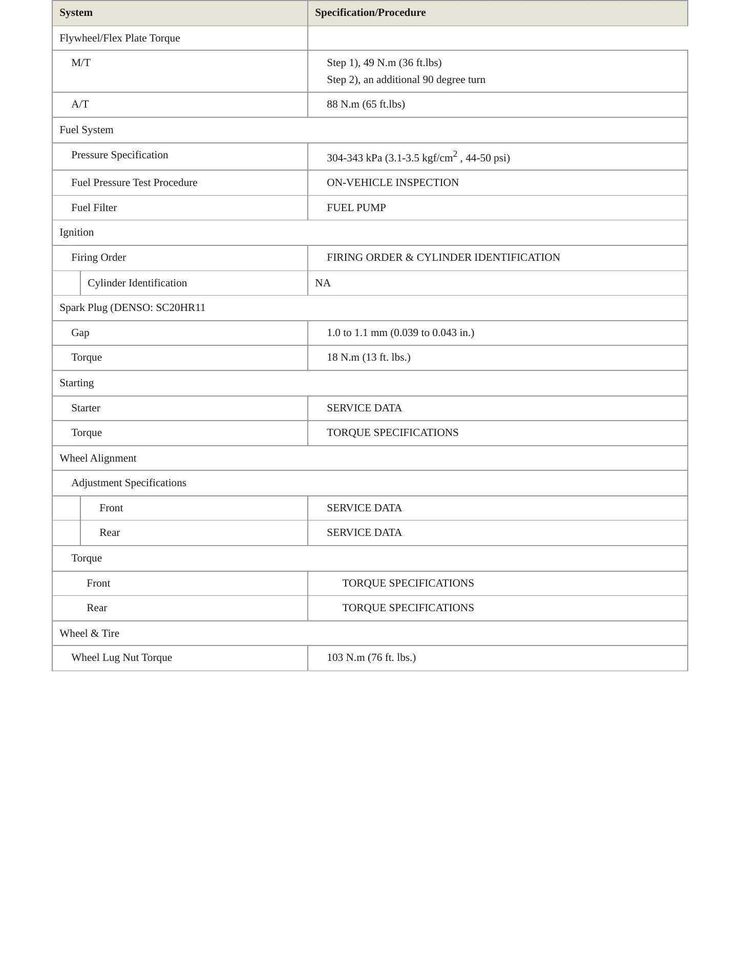 2008 Scion xD service manual page 3