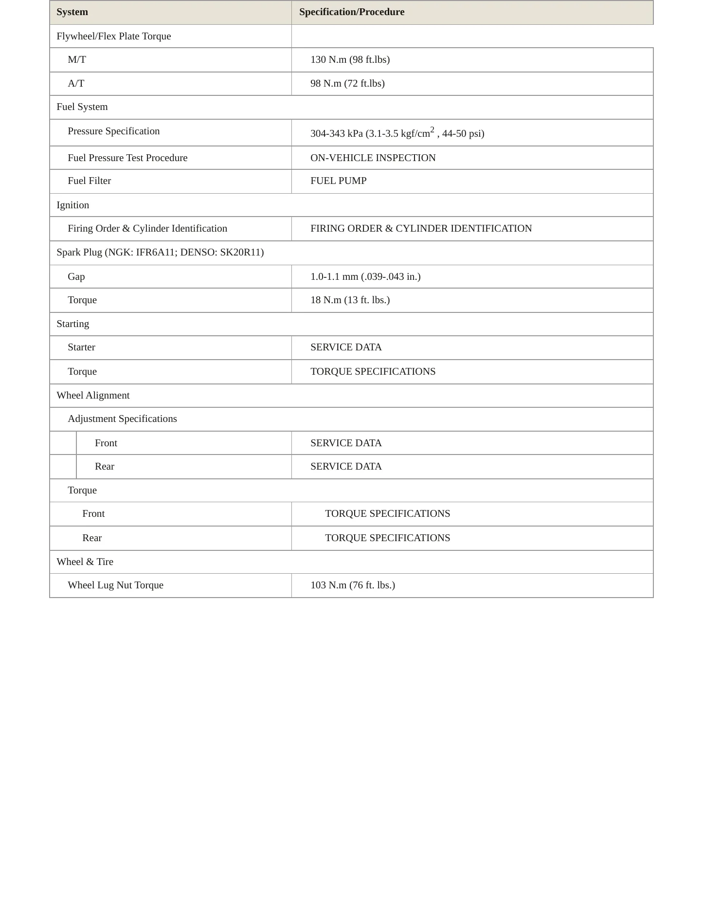 2009 Scion tC service manual page 3