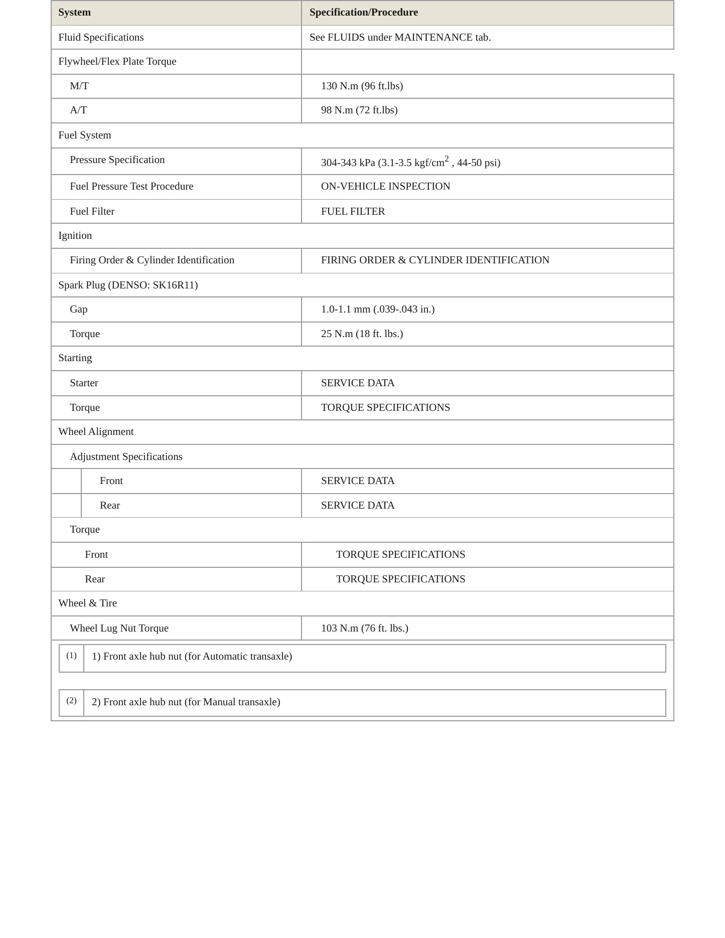 2011 Scion tC service manual page 3