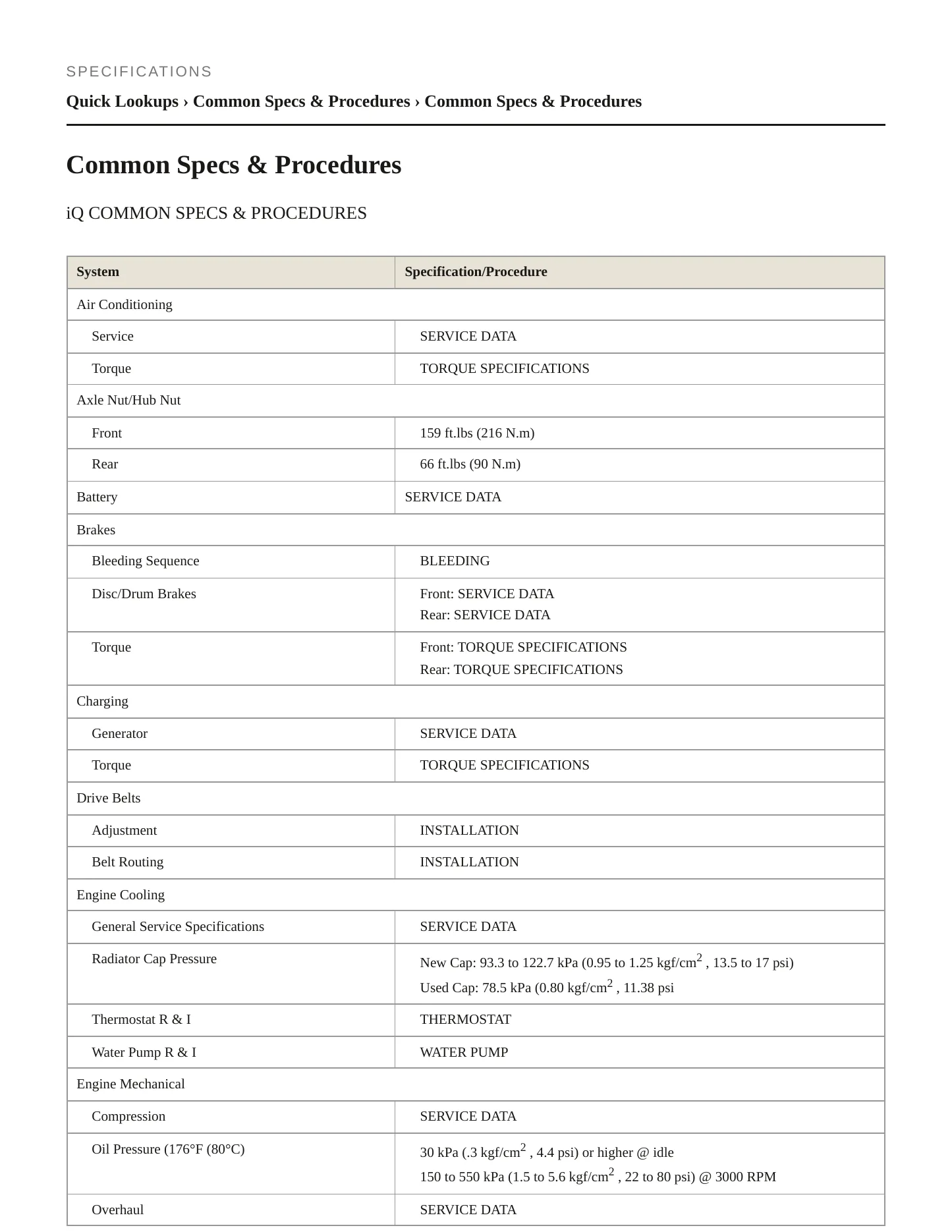 2012 Scion iQ service manual page 2