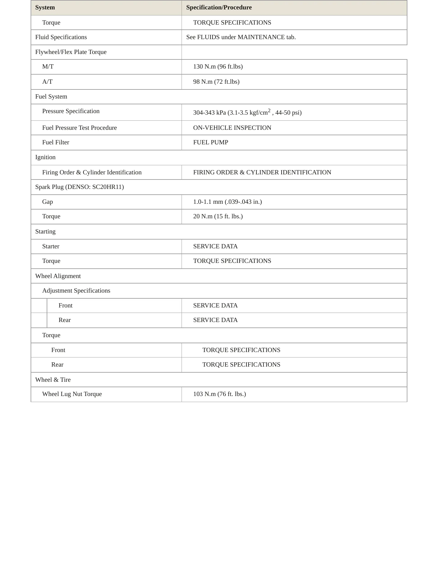 2012 Scion iQ service manual page 3