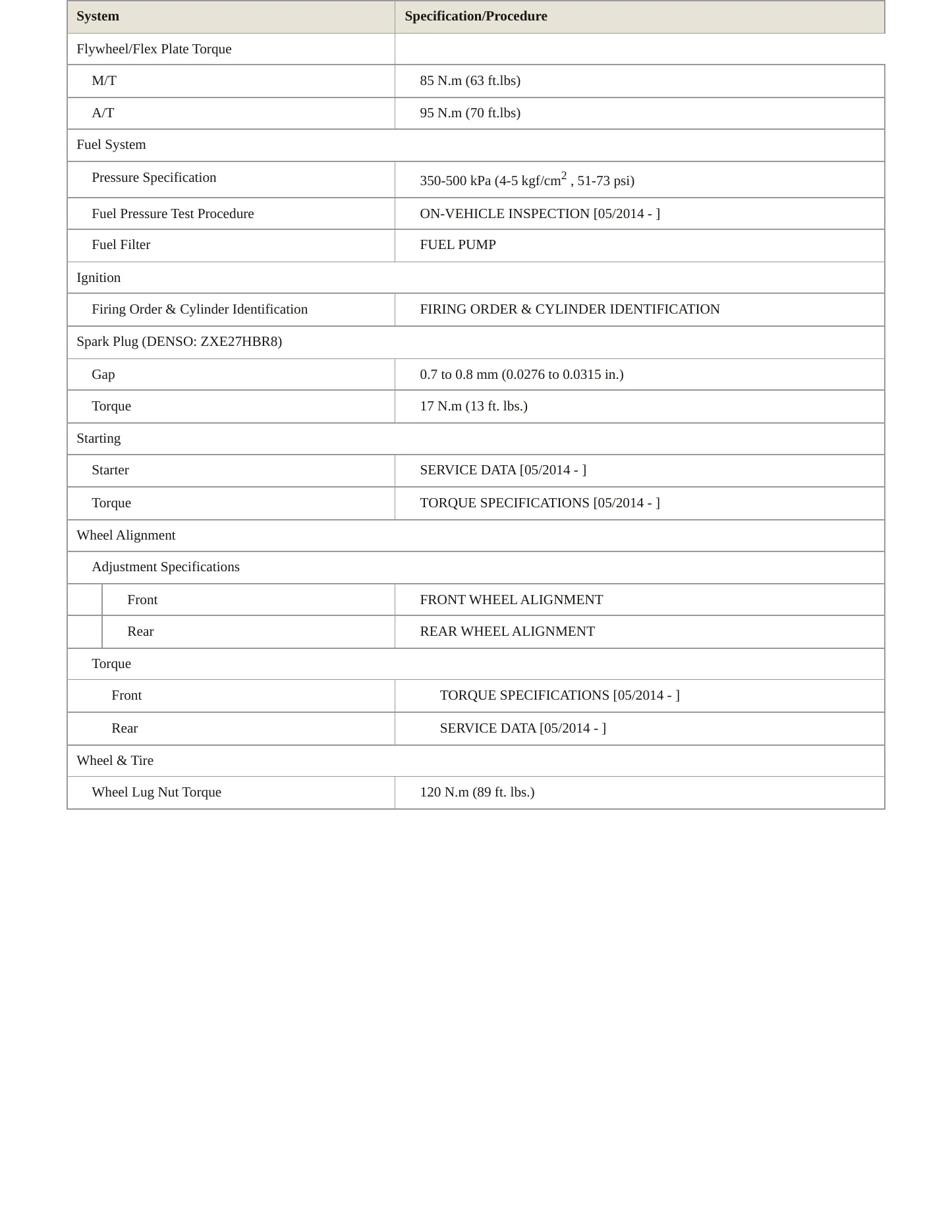 2015 Scion FR-S service manual page 3