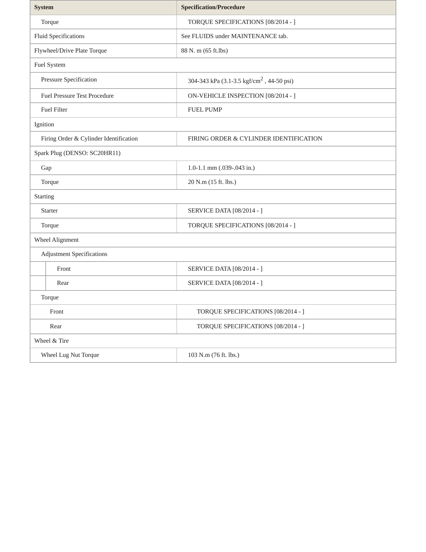 2015 Scion iQ service manual page 3