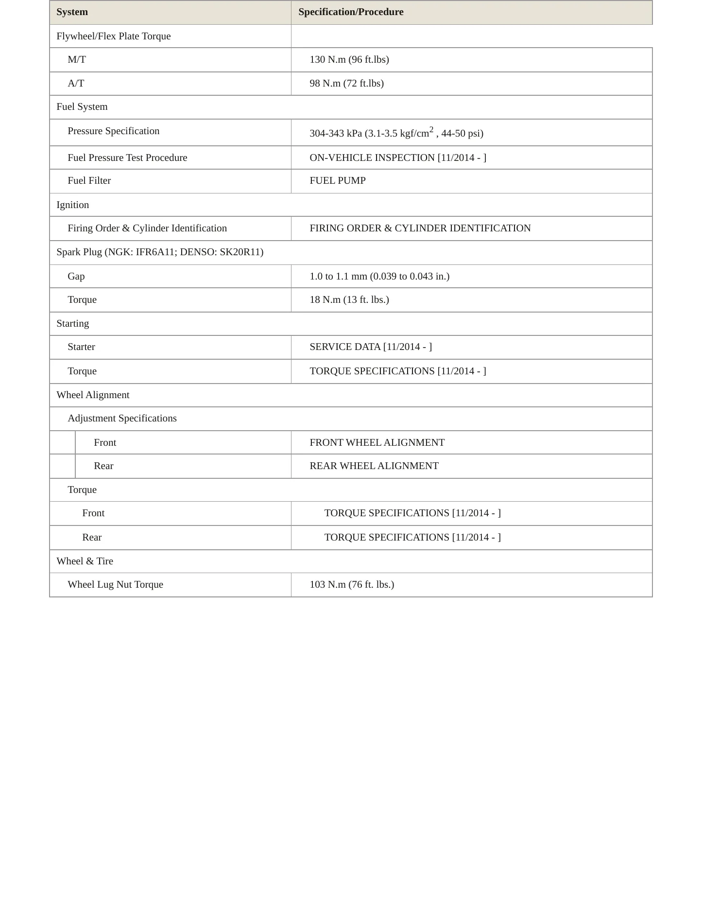 2015 Scion xB service manual page 3