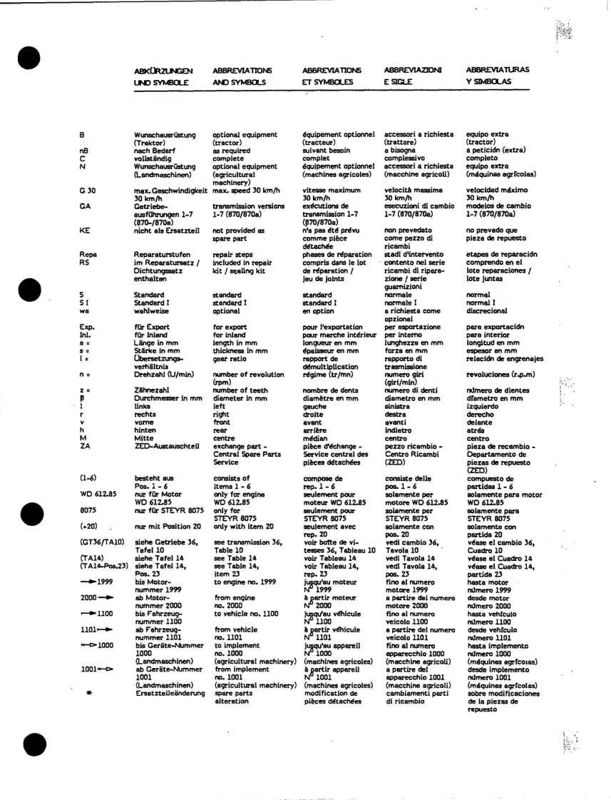 Steyr 8100 8100a 8120 8120a Tractor Parts Manual preview page 5