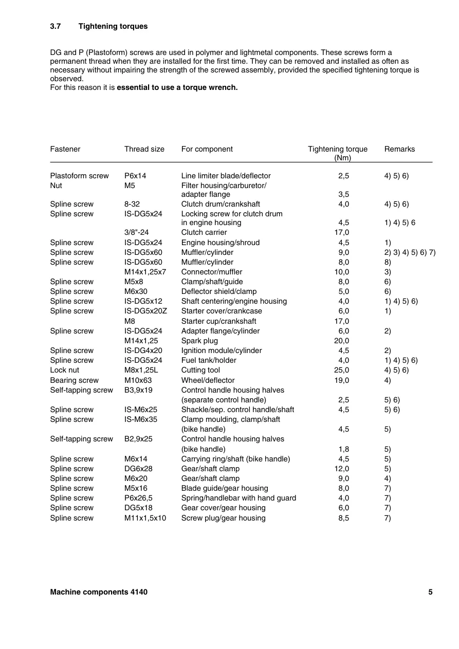 Stihl FS 55 Machine Service & Repair Manual preview page 5