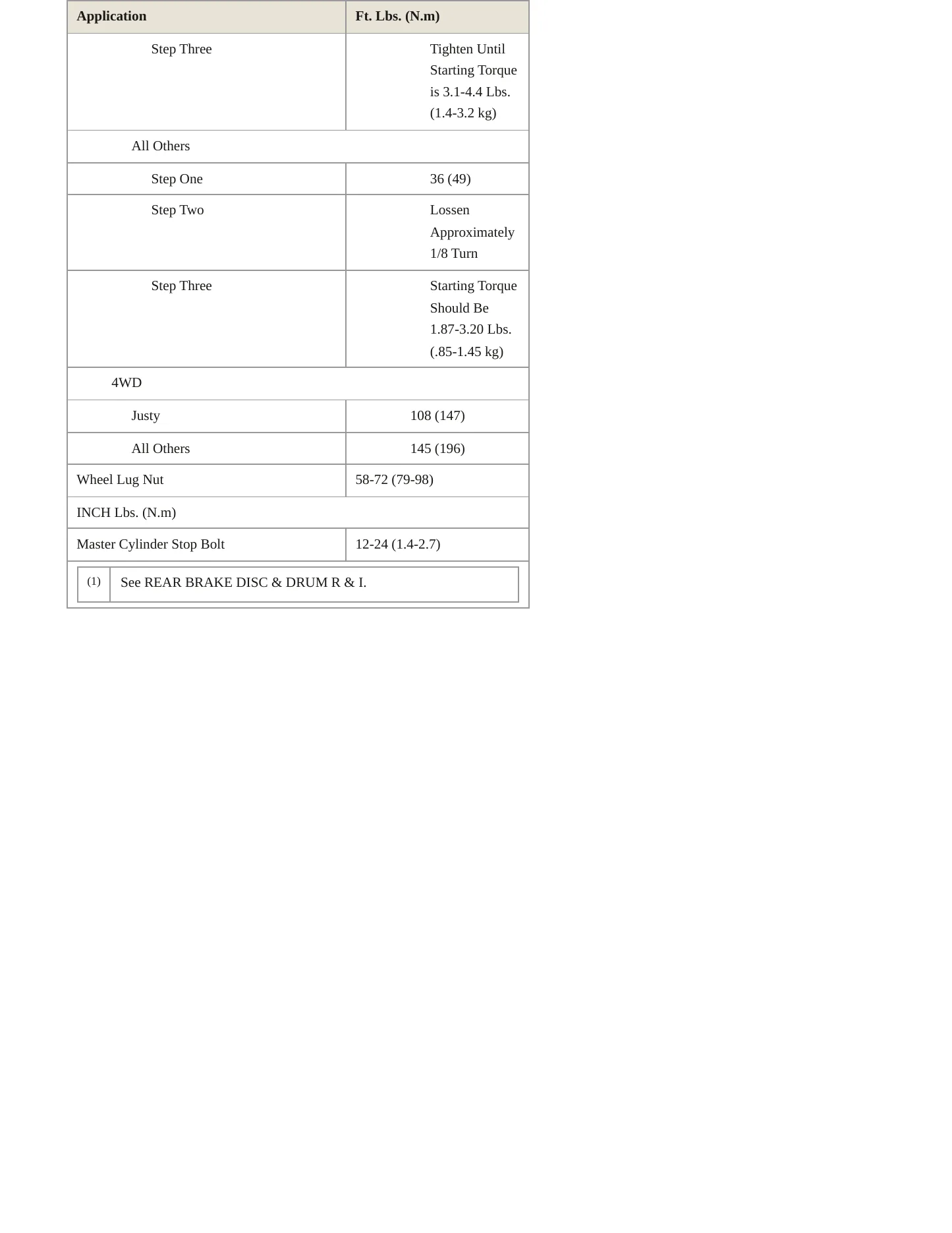 1989 Subaru Justy Service and Repair Manual preview page 3