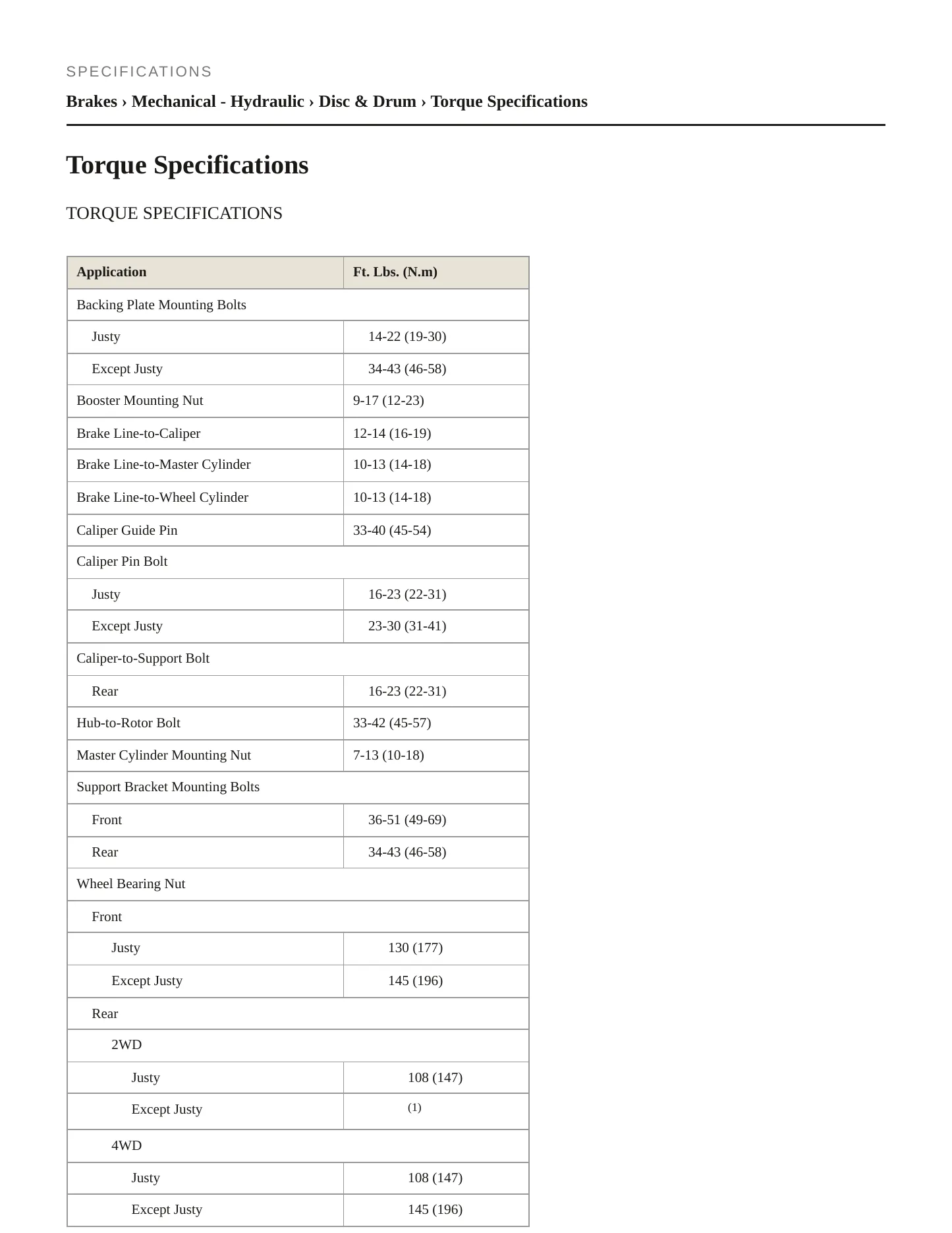 1990 Subaru Loyale Service and Repair Manual preview page 2