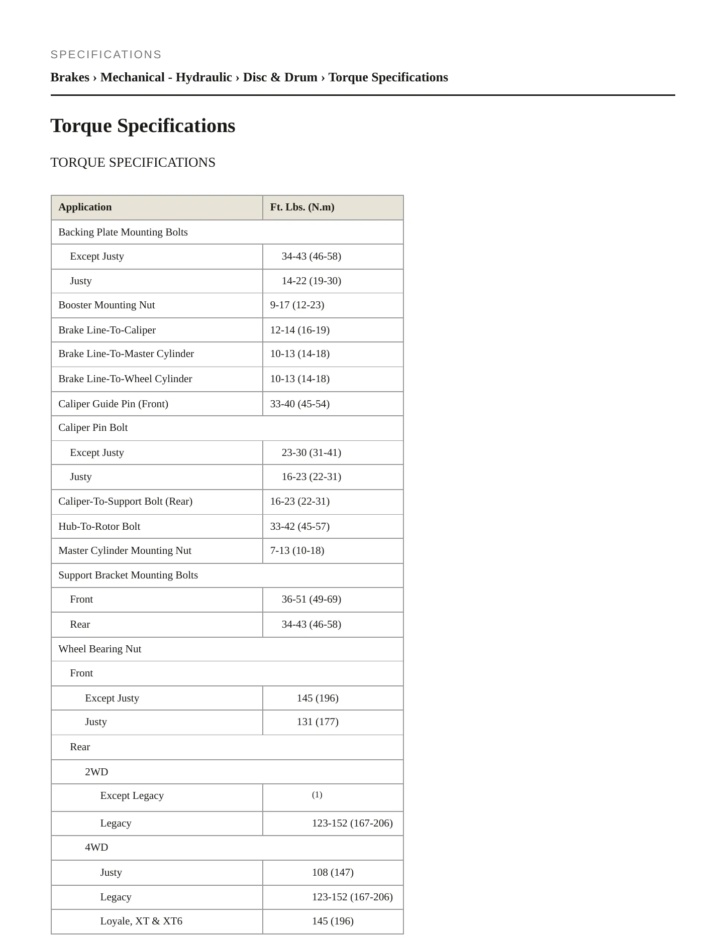 1991 Subaru Justy Service and Repair Manual preview page 2