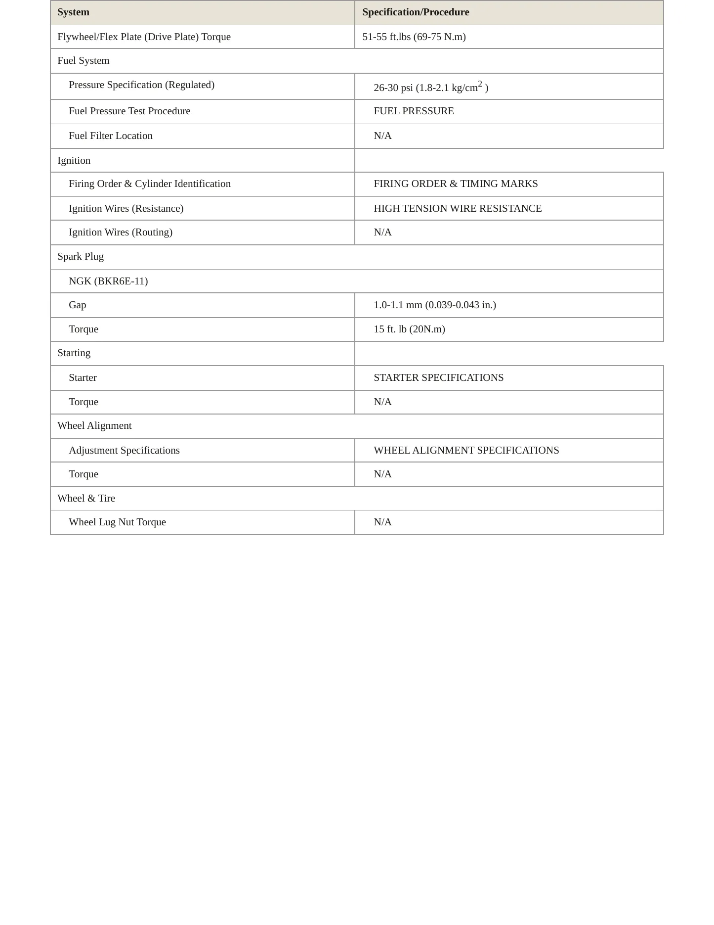 1995 Subaru Impreza service manual page 3