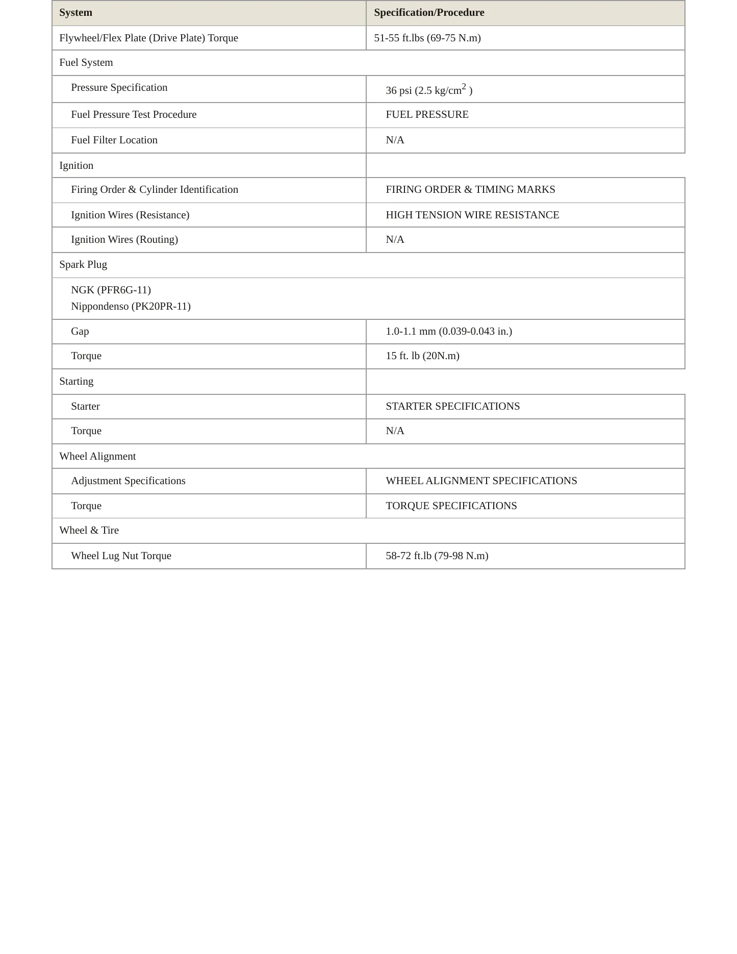 1995 Subaru SVX Service and Repair Manual preview page 3
