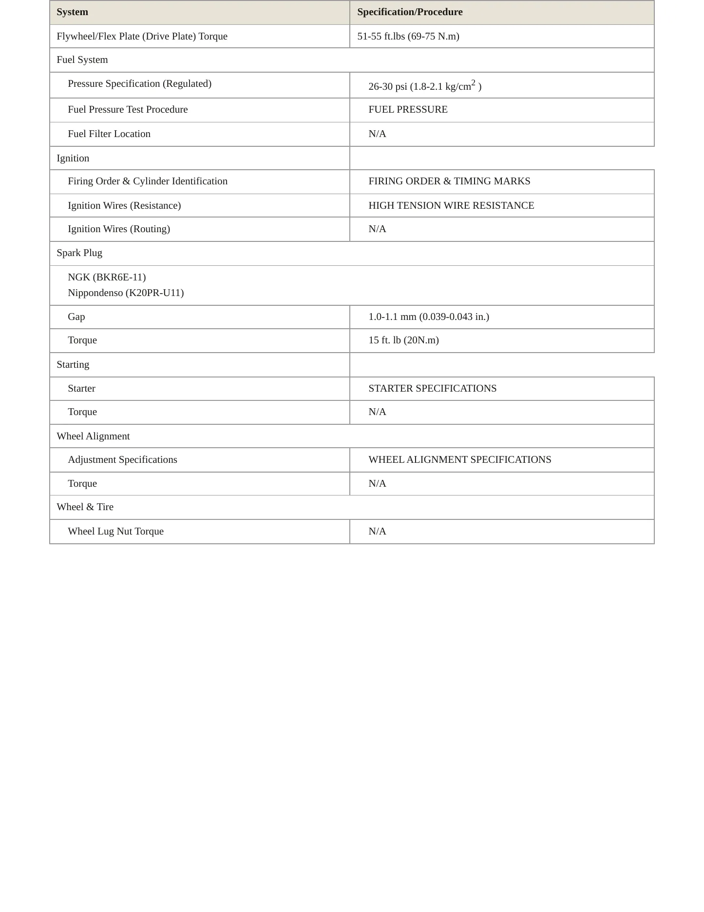1996 Subaru Impreza Service and Repair Manual preview page 3