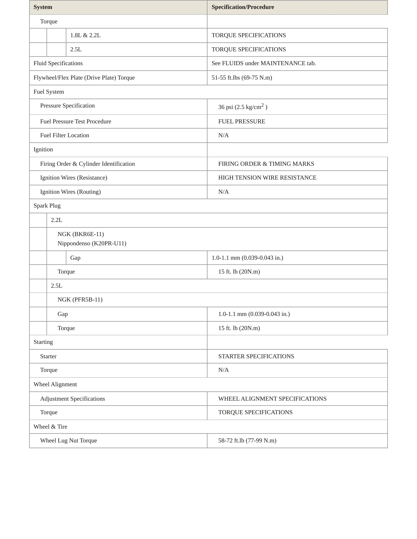 1996 Subaru Legacy Service and Repair Manual preview page 3
