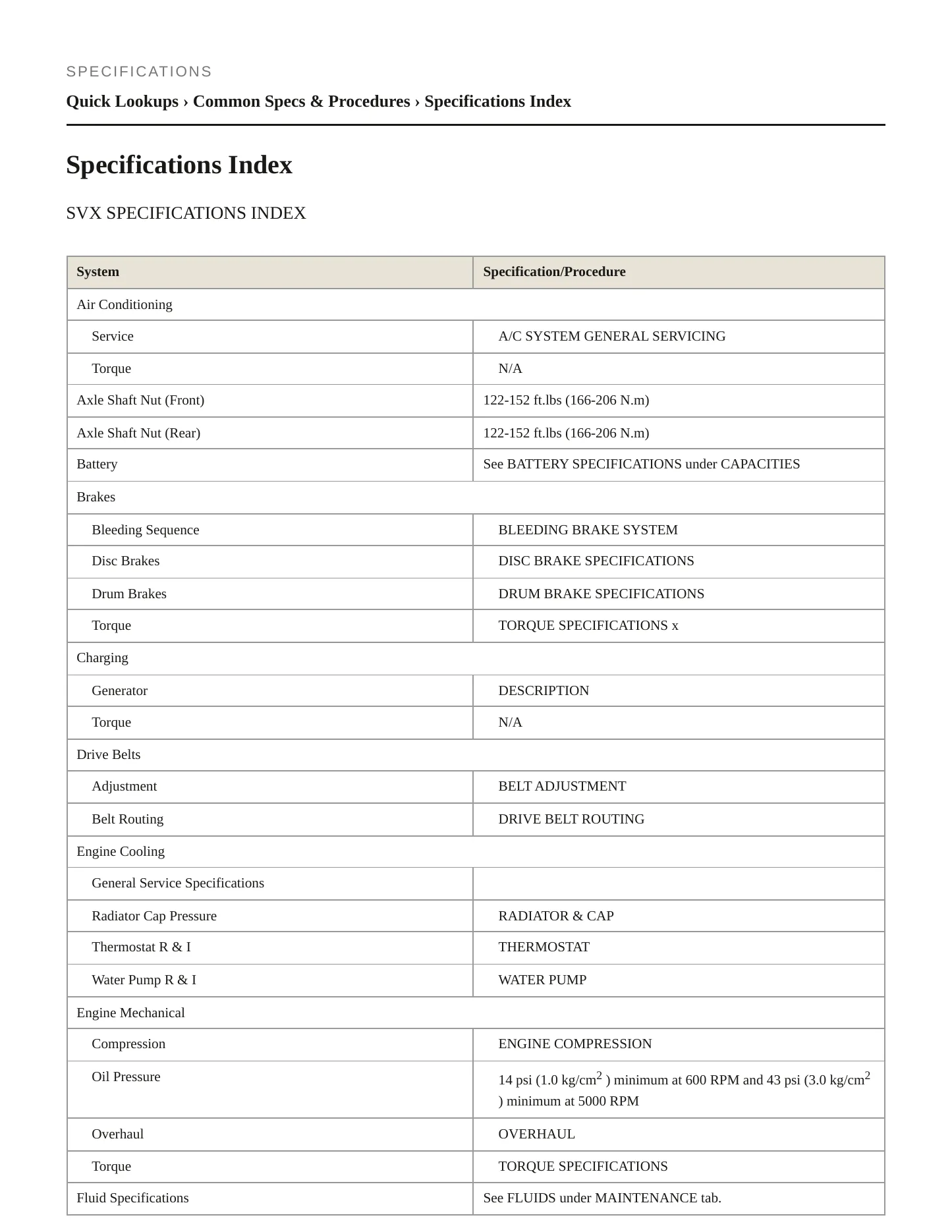1996 Subaru SVX Service and Repair Manual preview page 2