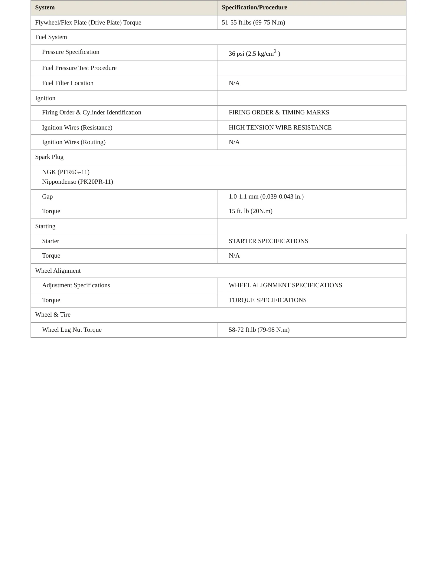 1996 Subaru SVX Service and Repair Manual preview page 3