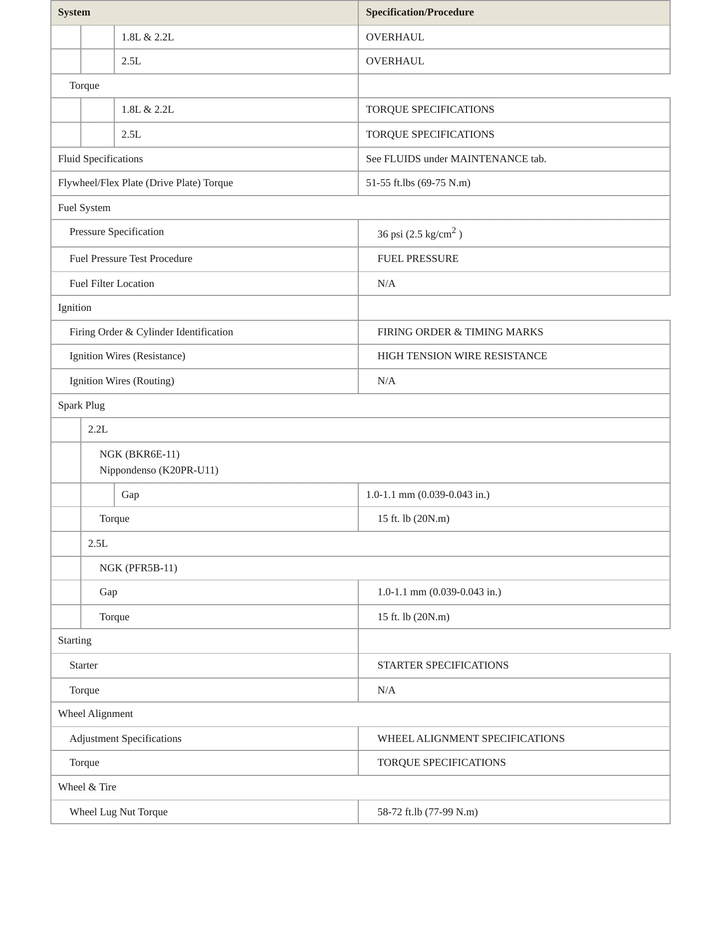 1997 Subaru Legacy Service and Repair Manual preview page 3