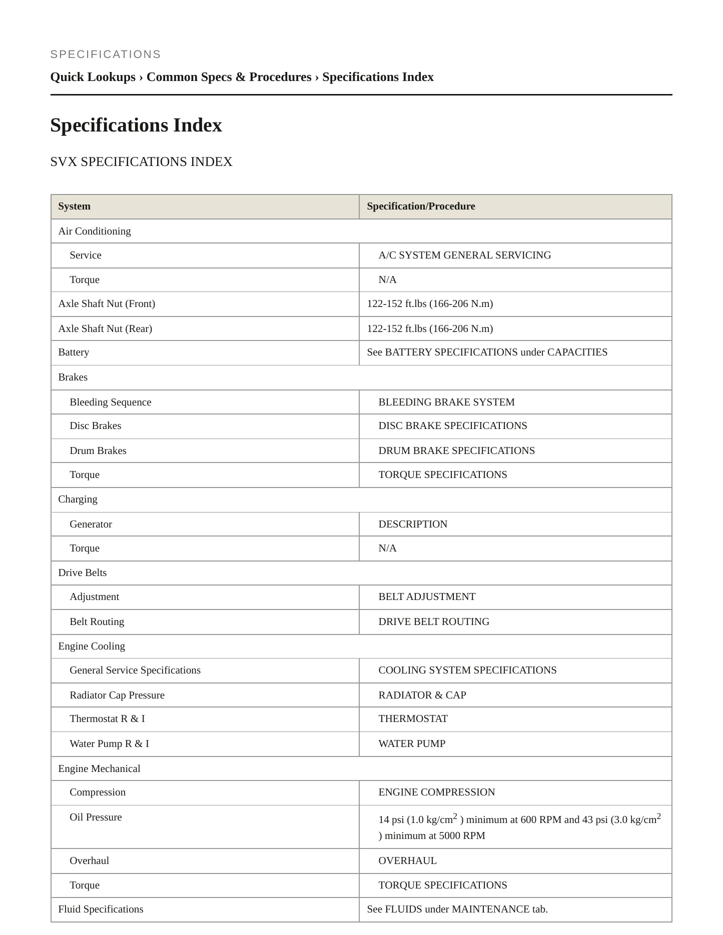 1997 Subaru SVX Service and Repair Manual preview page 2