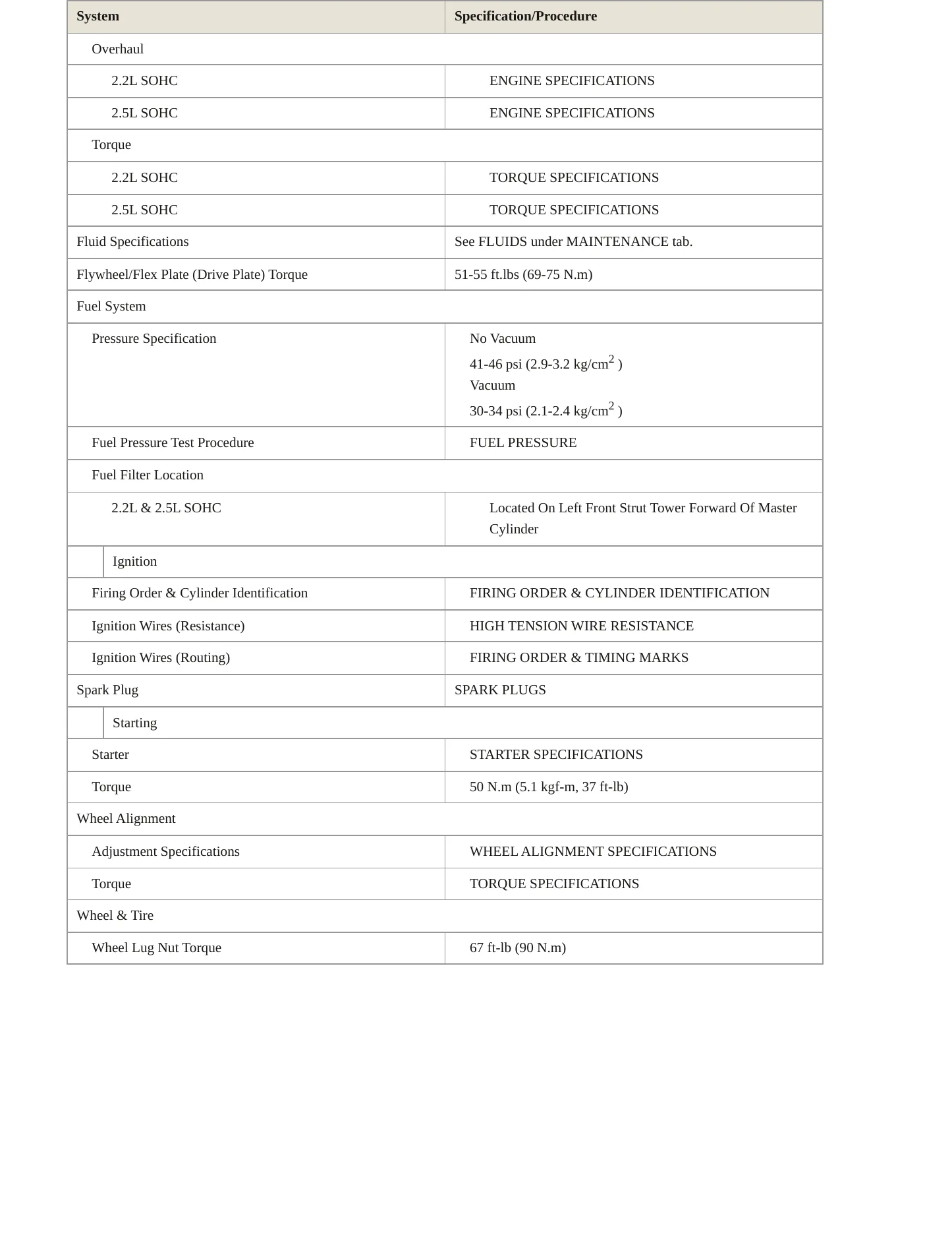 1998 Subaru Impreza Service and Repair Manual preview page 3