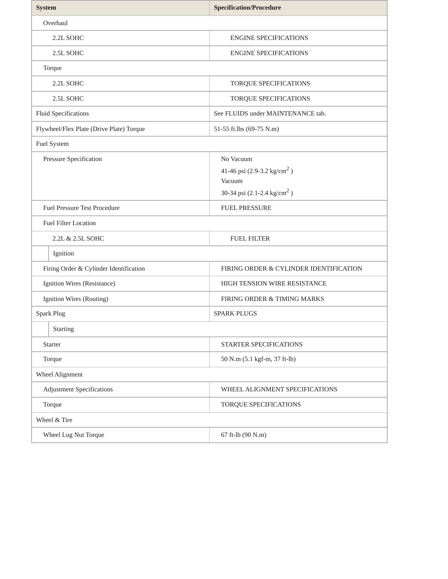 1999 Subaru Impreza Service and Repair Manual preview page 3