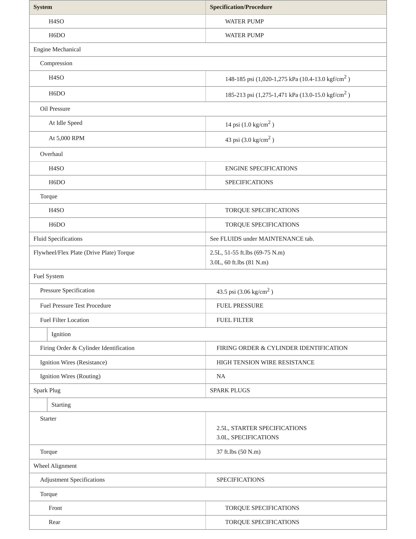 2001 Subaru Legacy Service and Repair Manual preview page 3