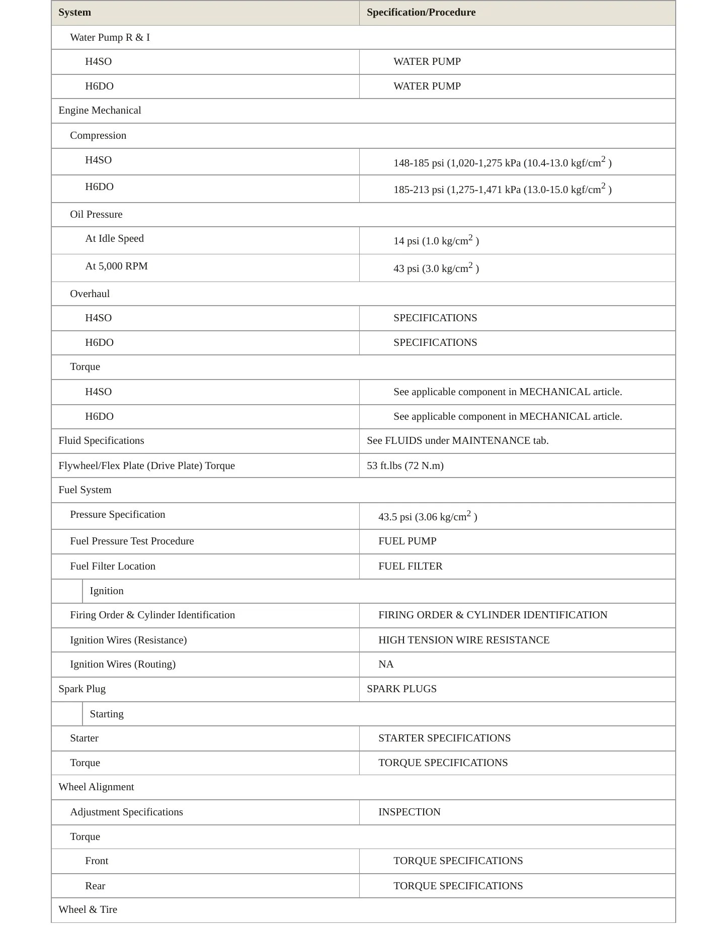 2002 Subaru Legacy Service and Repair Manual preview page 3
