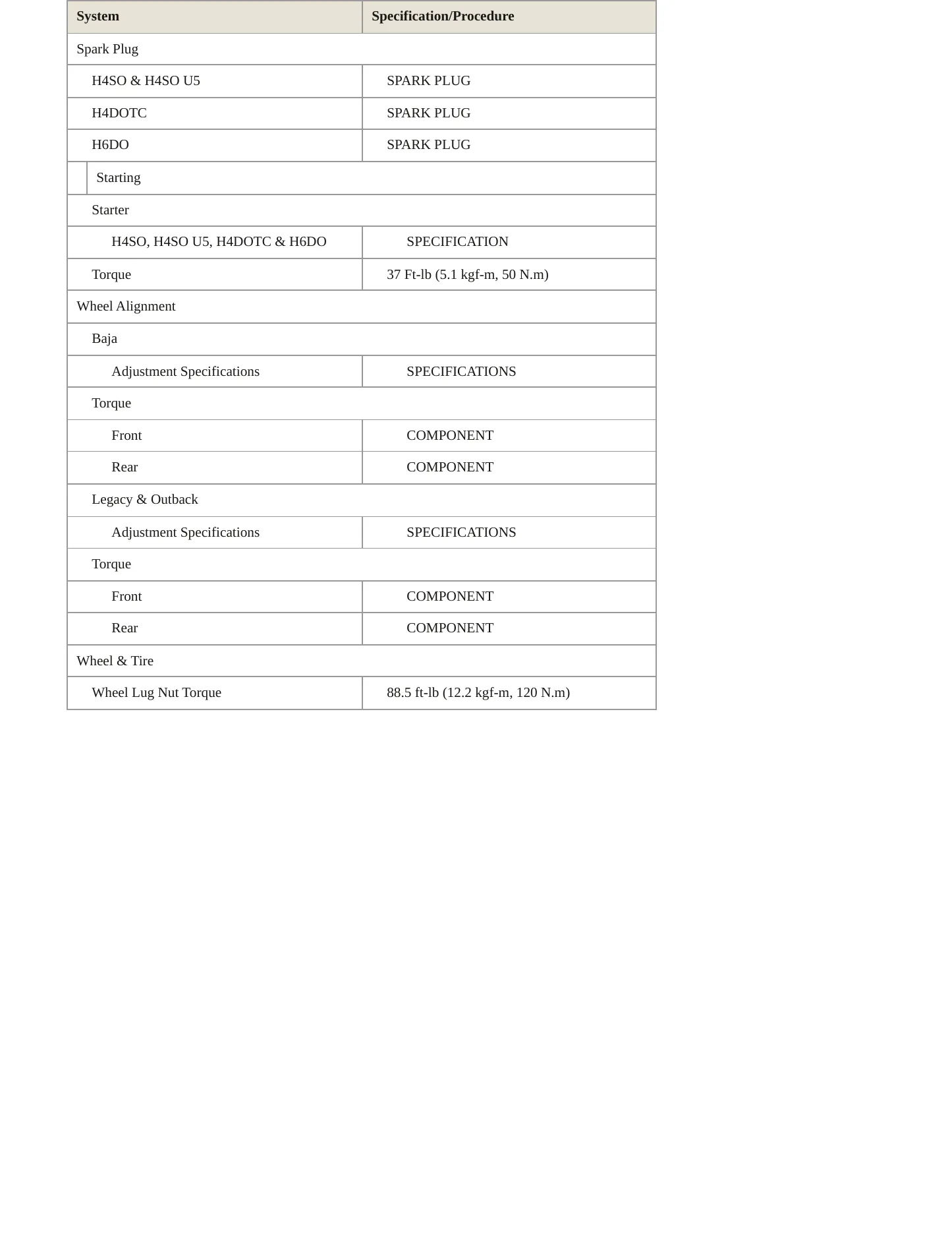 2005 Subaru Baja Service and Repair Manual preview page 5