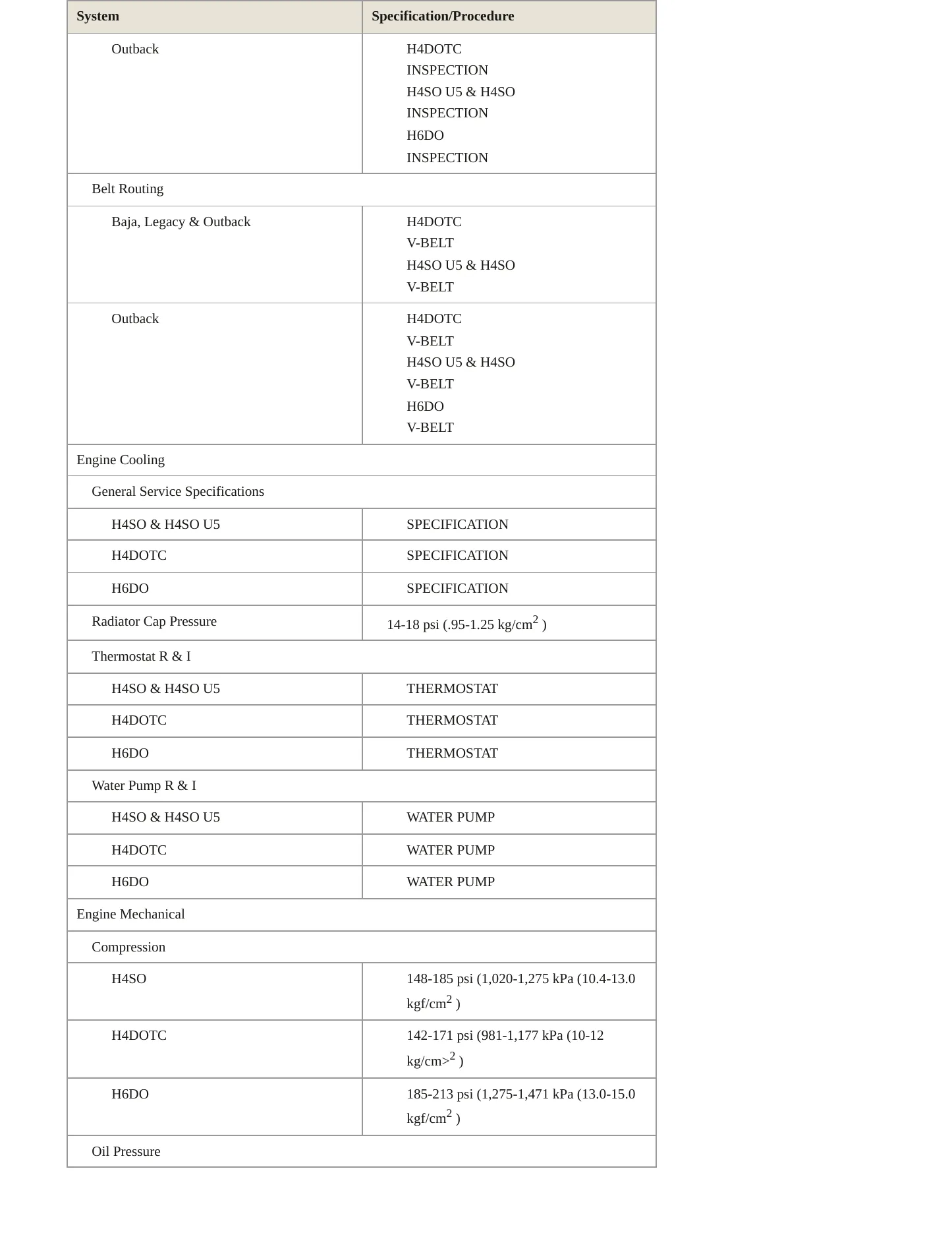 2005 Subaru Outback Service and Repair Manual preview page 3
