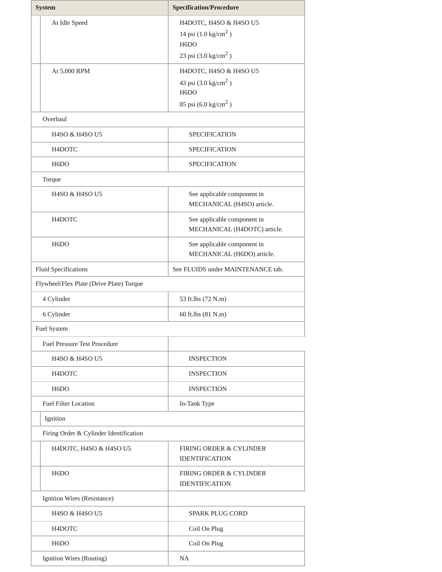 2005 Subaru Outback Service and Repair Manual preview page 4