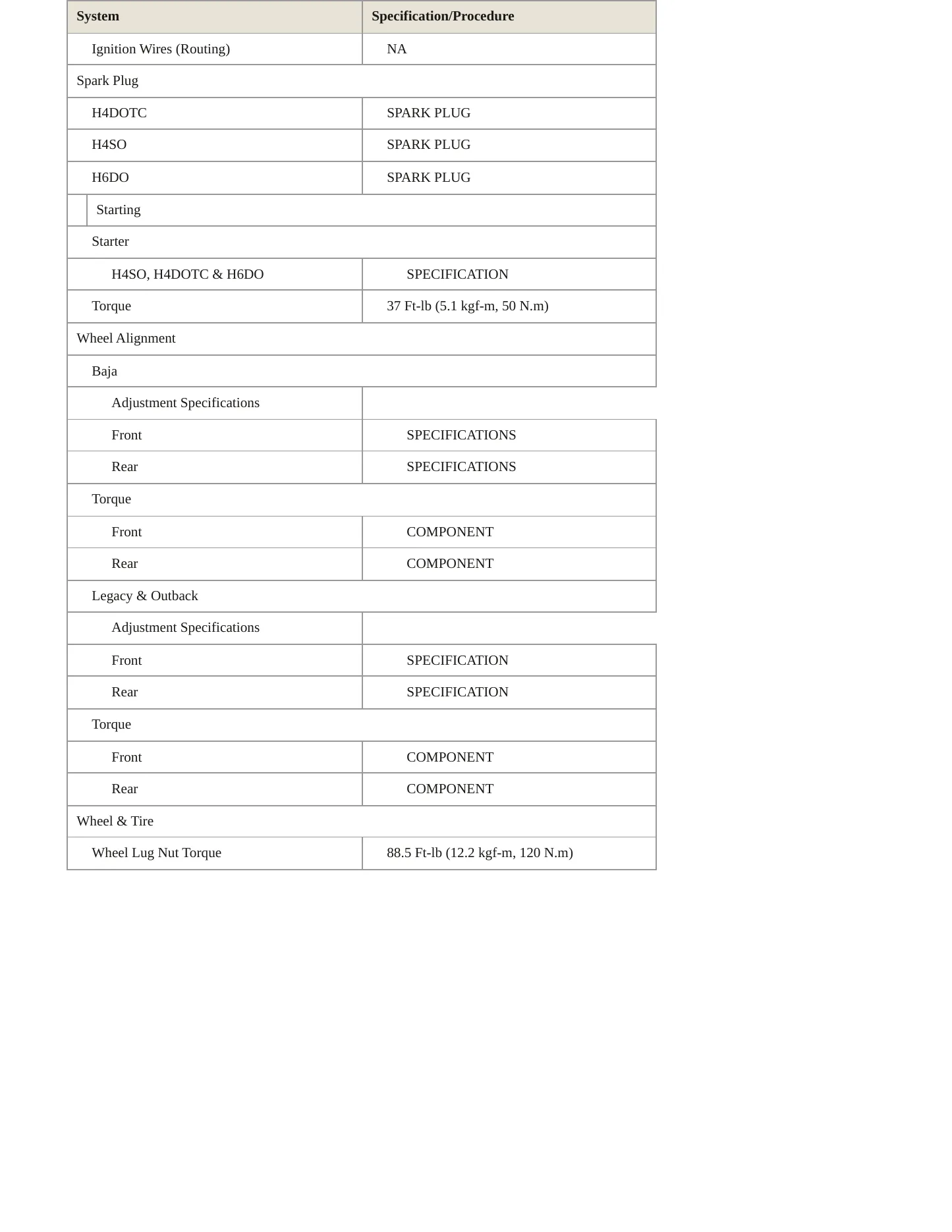 2006 Subaru Baja Service and Repair Manual preview page 5