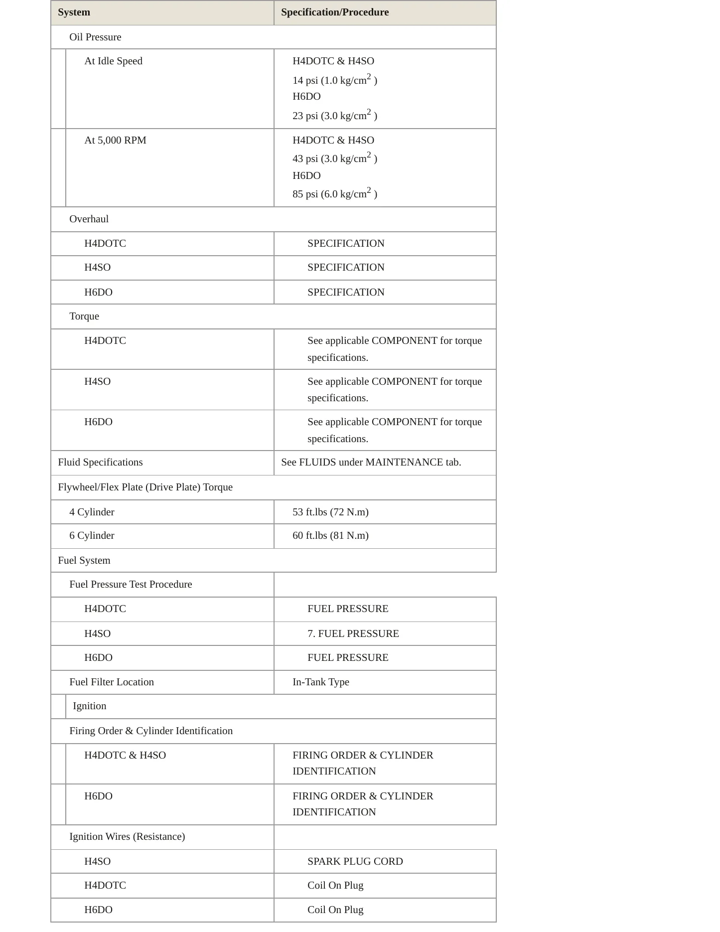 2006 Subaru Legacy Service and Repair Manual preview page 4