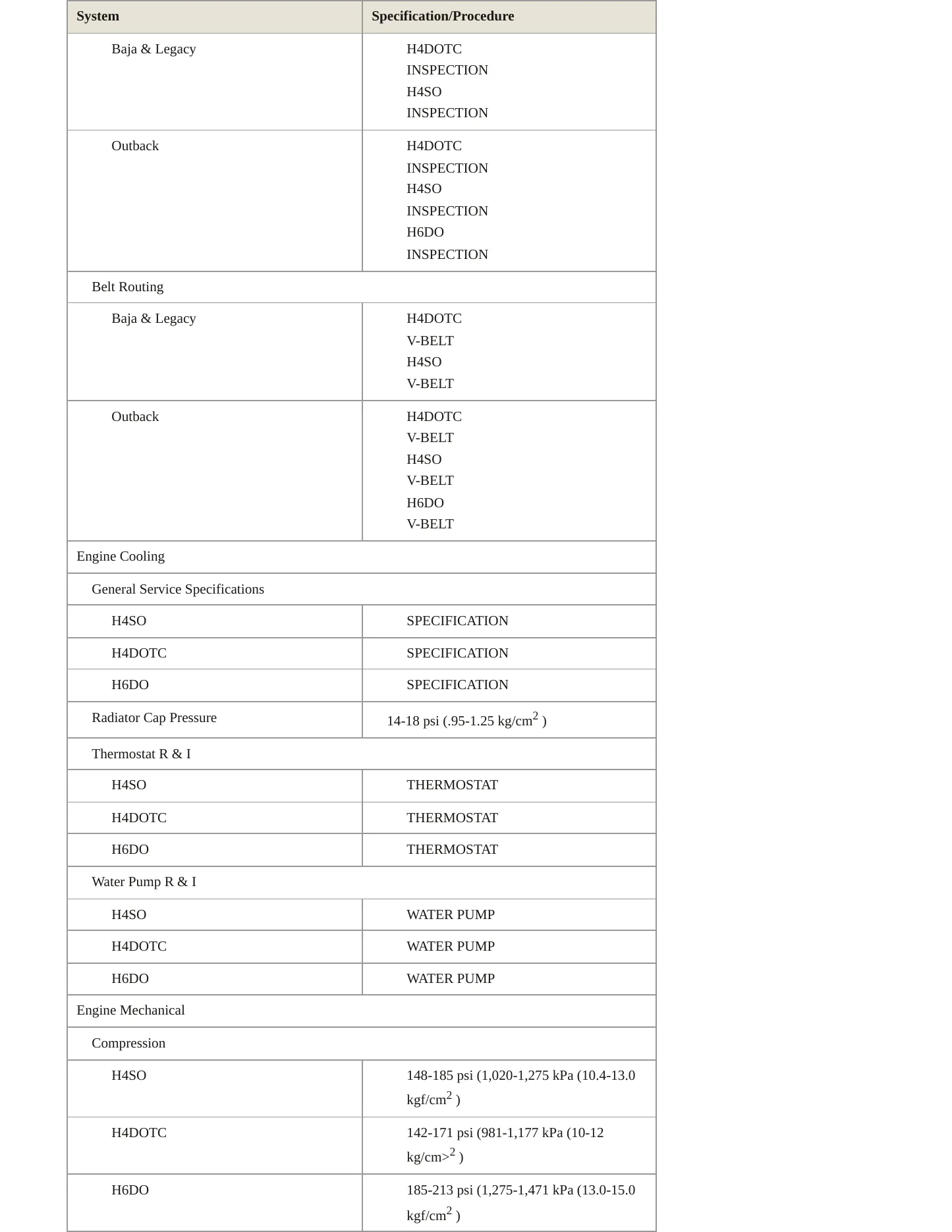 2006 Subaru Outback Service and Repair Manual preview page 3