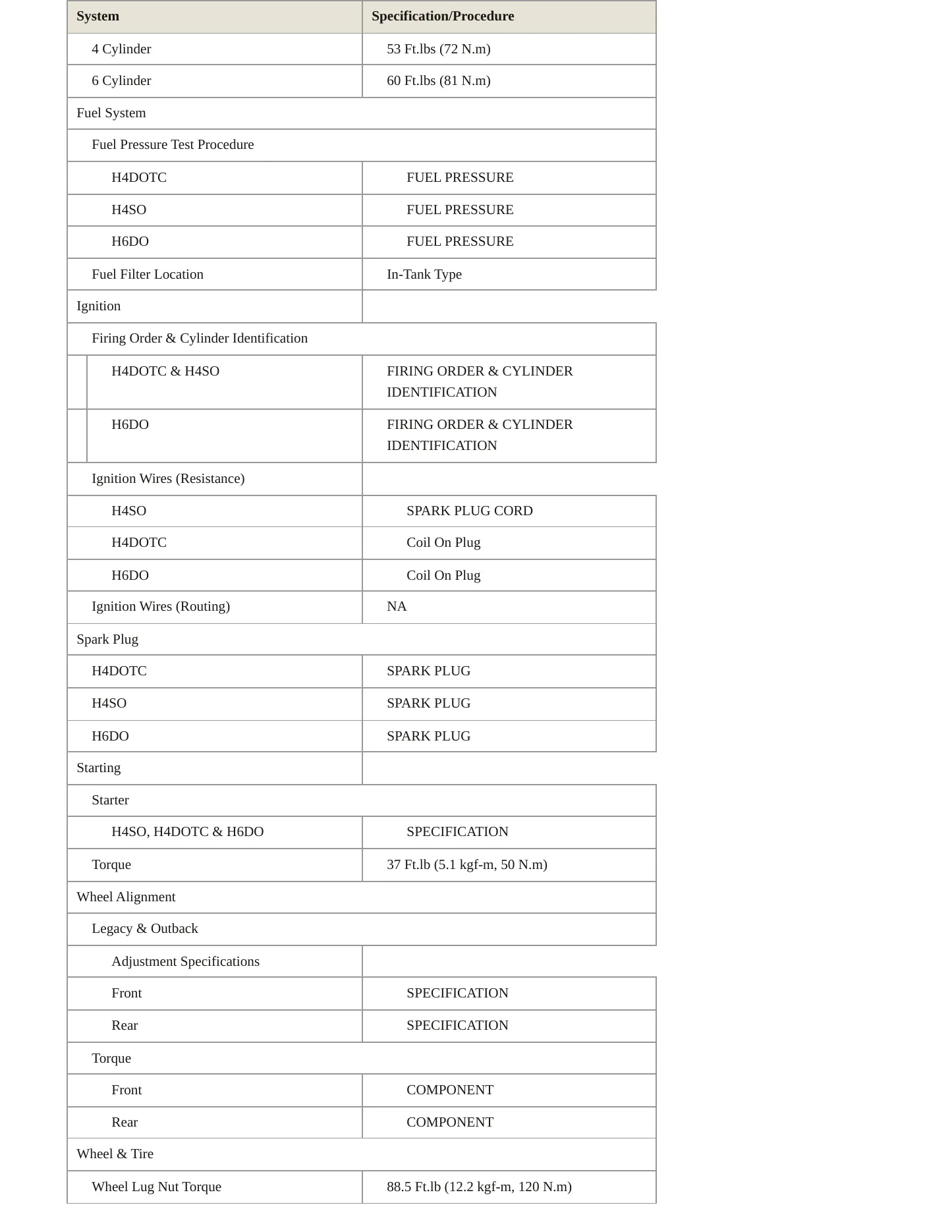 2007 Subaru Legacy Service and Repair Manual preview page 4