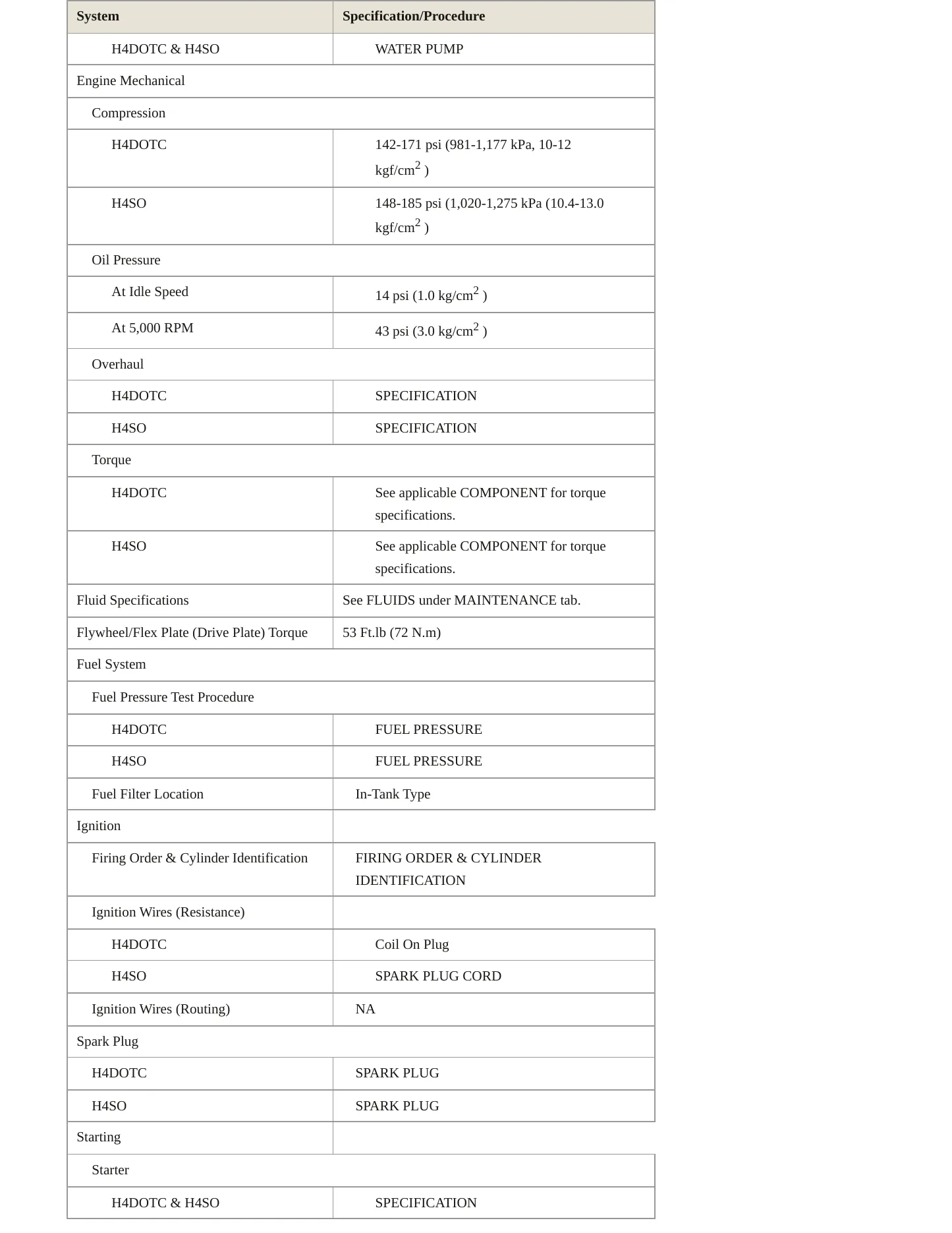 2008 Subaru Forester Service and Repair Manual preview page 3