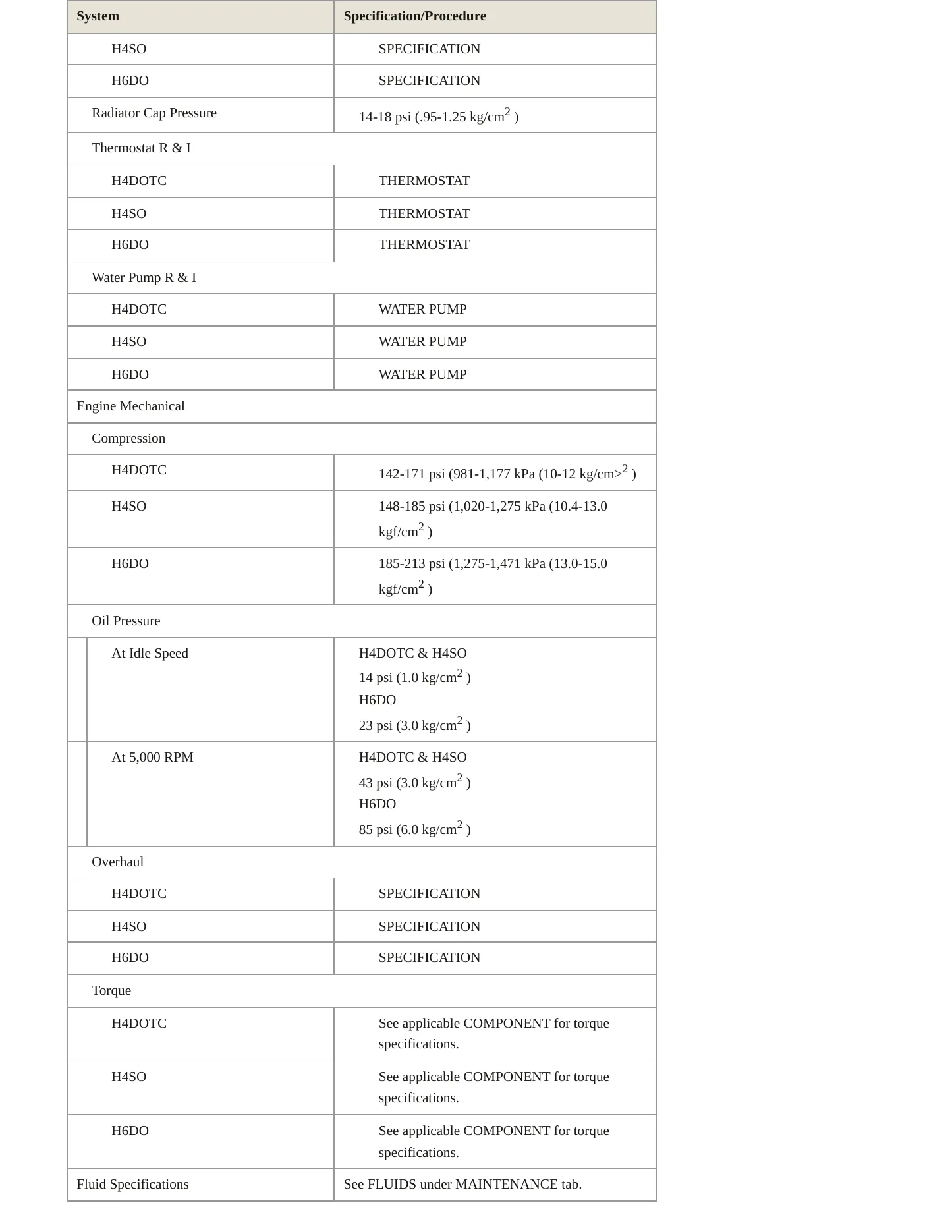 2008 Subaru Outback Service and Repair Manual preview page 3