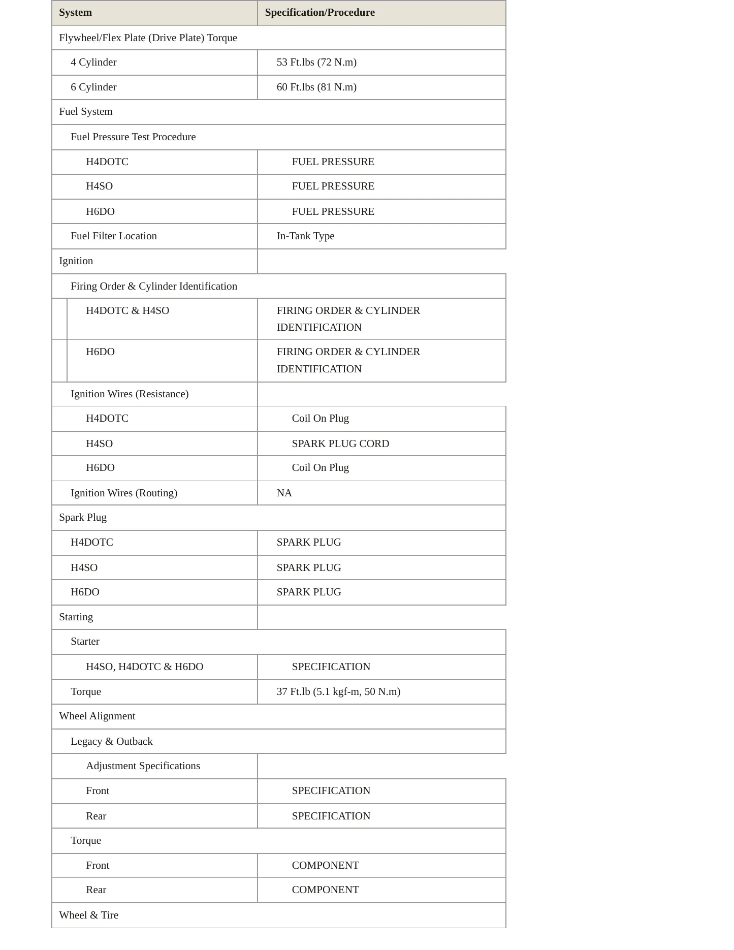 2008 Subaru Outback Service and Repair Manual preview page 4