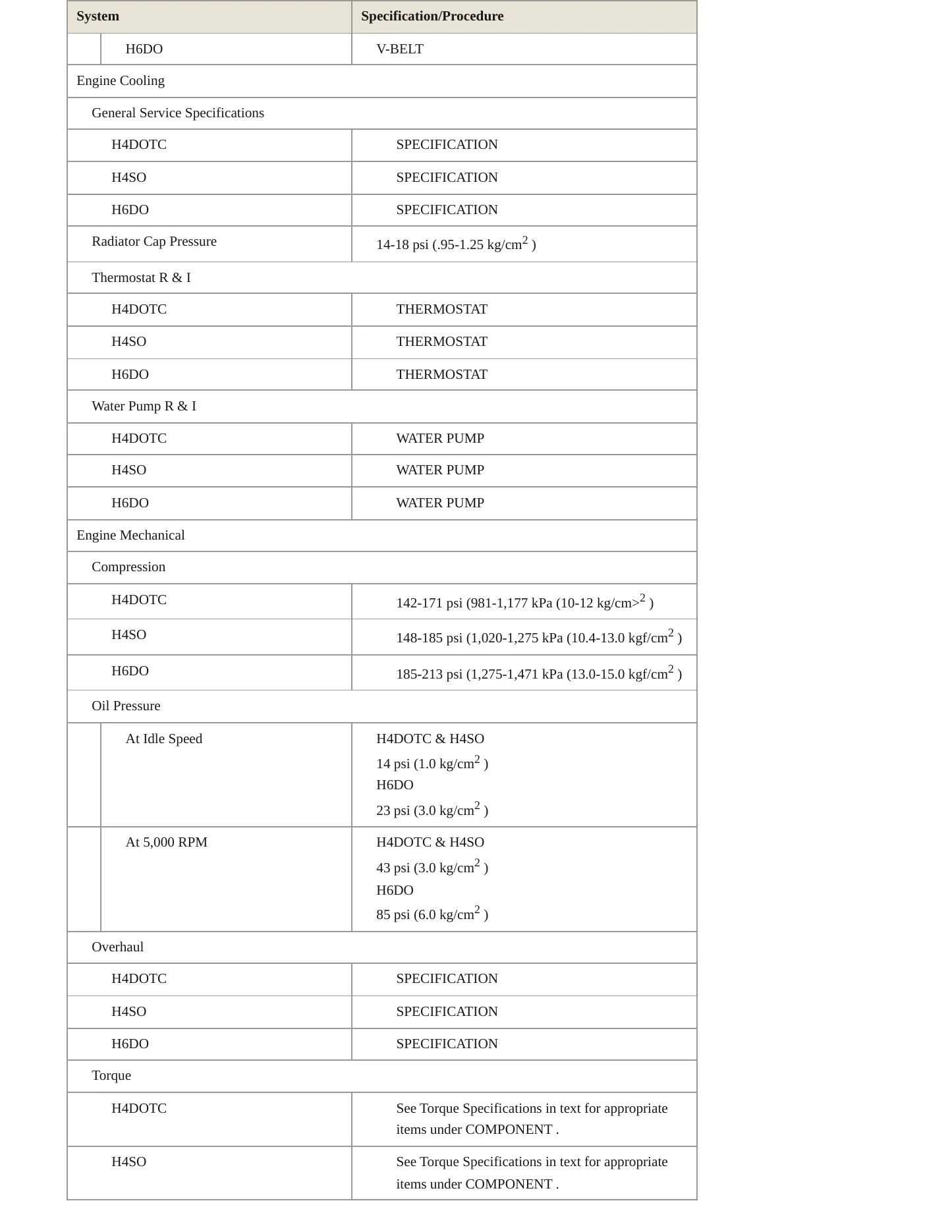 2009 Subaru Legacy Service and Repair Manual preview page 3