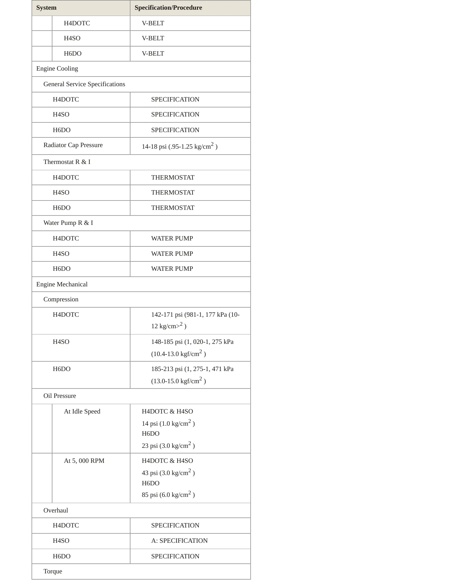 2011 Subaru Legacy Service and Repair Manual preview page 3