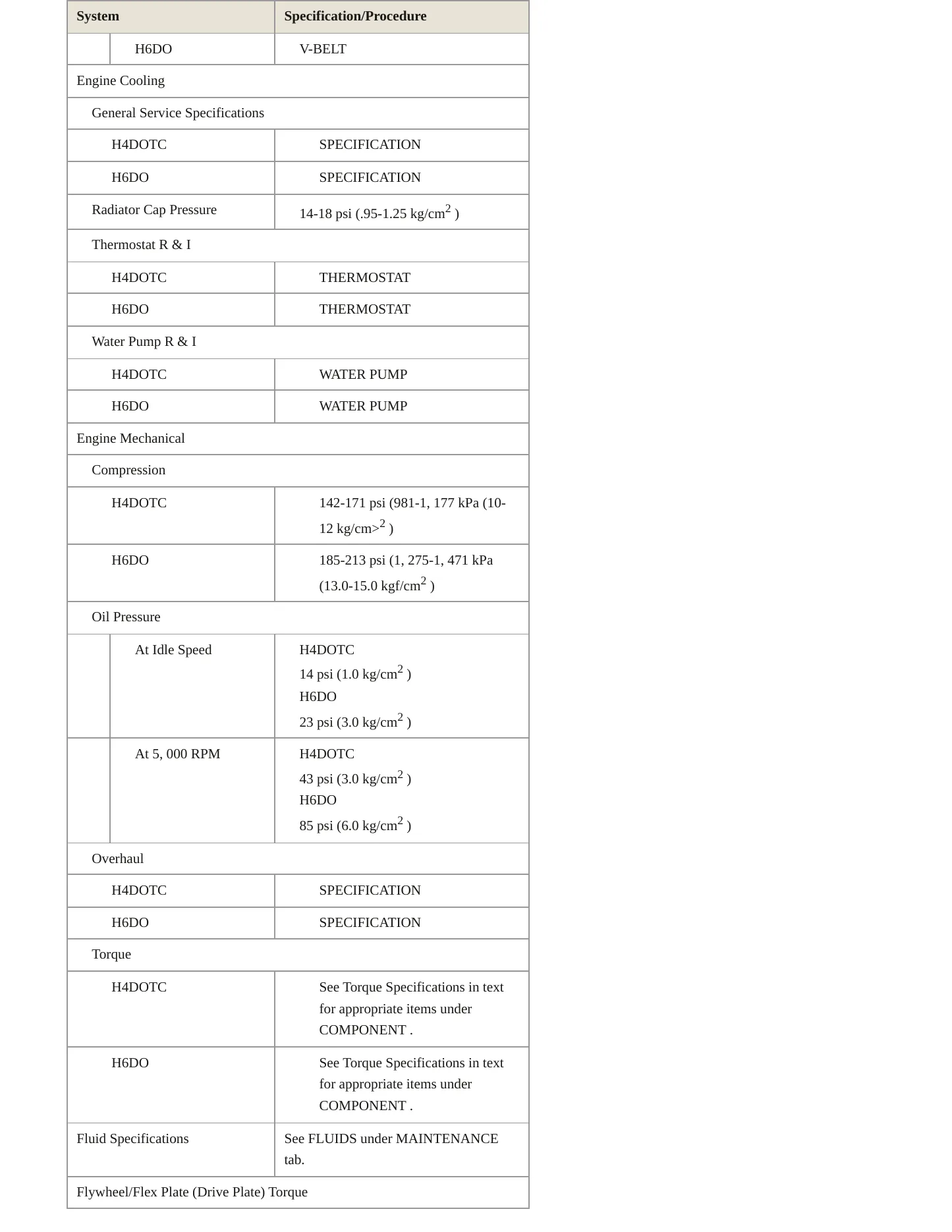 2013 Subaru Legacy Service and Repair Manual preview page 3